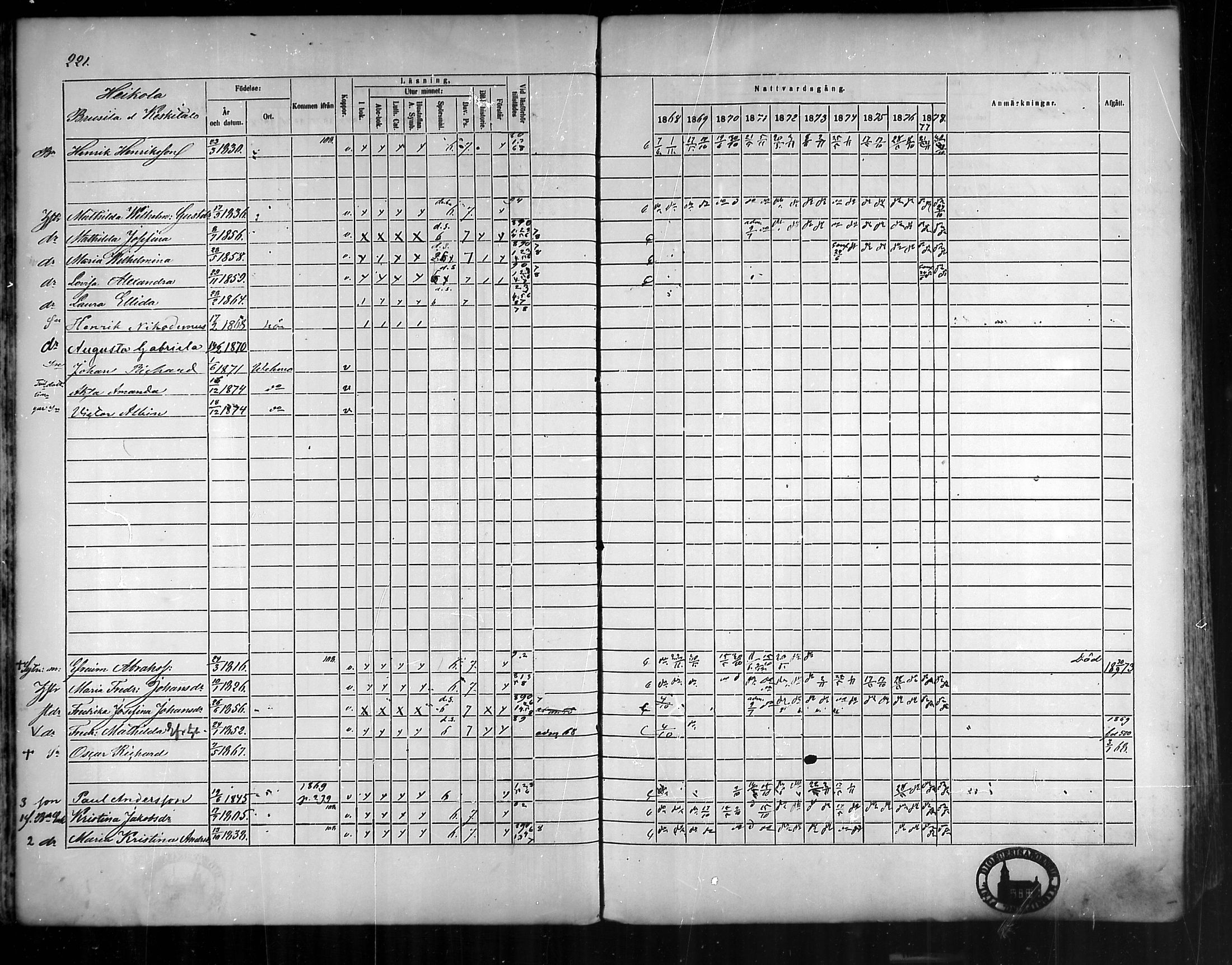 [ ../kirjat/Kirkonkirjat/vehmaa/rippikirja_1868-1878_mko14-37/kuvat/199.jpg ]