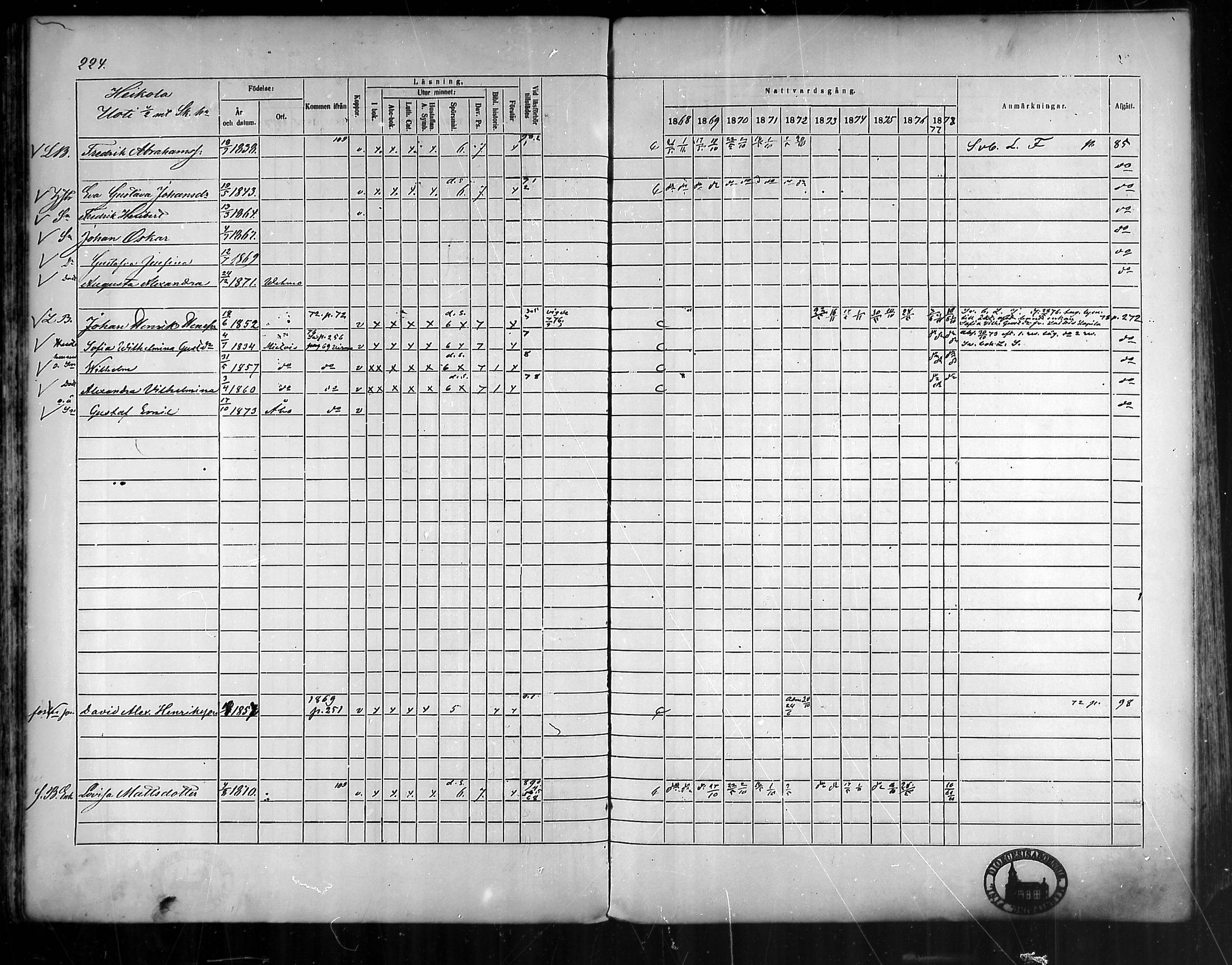 [ ../kirjat/Kirkonkirjat/vehmaa/rippikirja_1868-1878_mko14-37/kuvat/202.jpg ]
