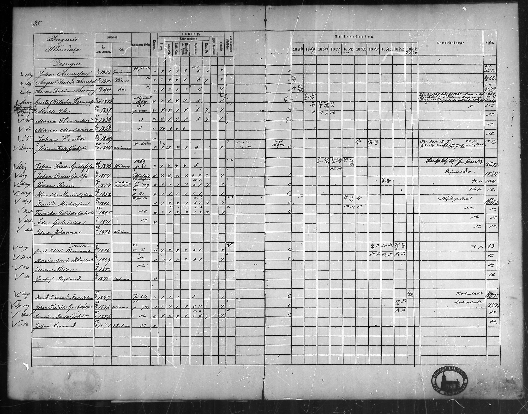 [ ../kirjat/Kirkonkirjat/vehmaa/rippikirja_1868-1878_mko14-37/kuvat/23.jpg ]