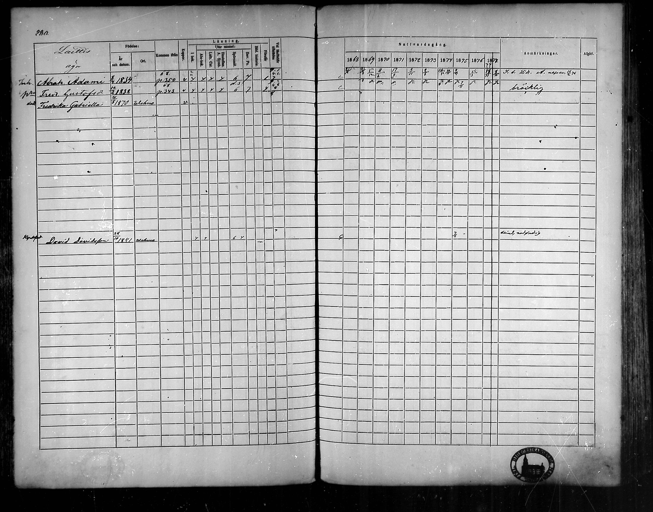 [ ../kirjat/Kirkonkirjat/vehmaa/rippikirja_1868-1878_mko14-37/kuvat/254.jpg ]