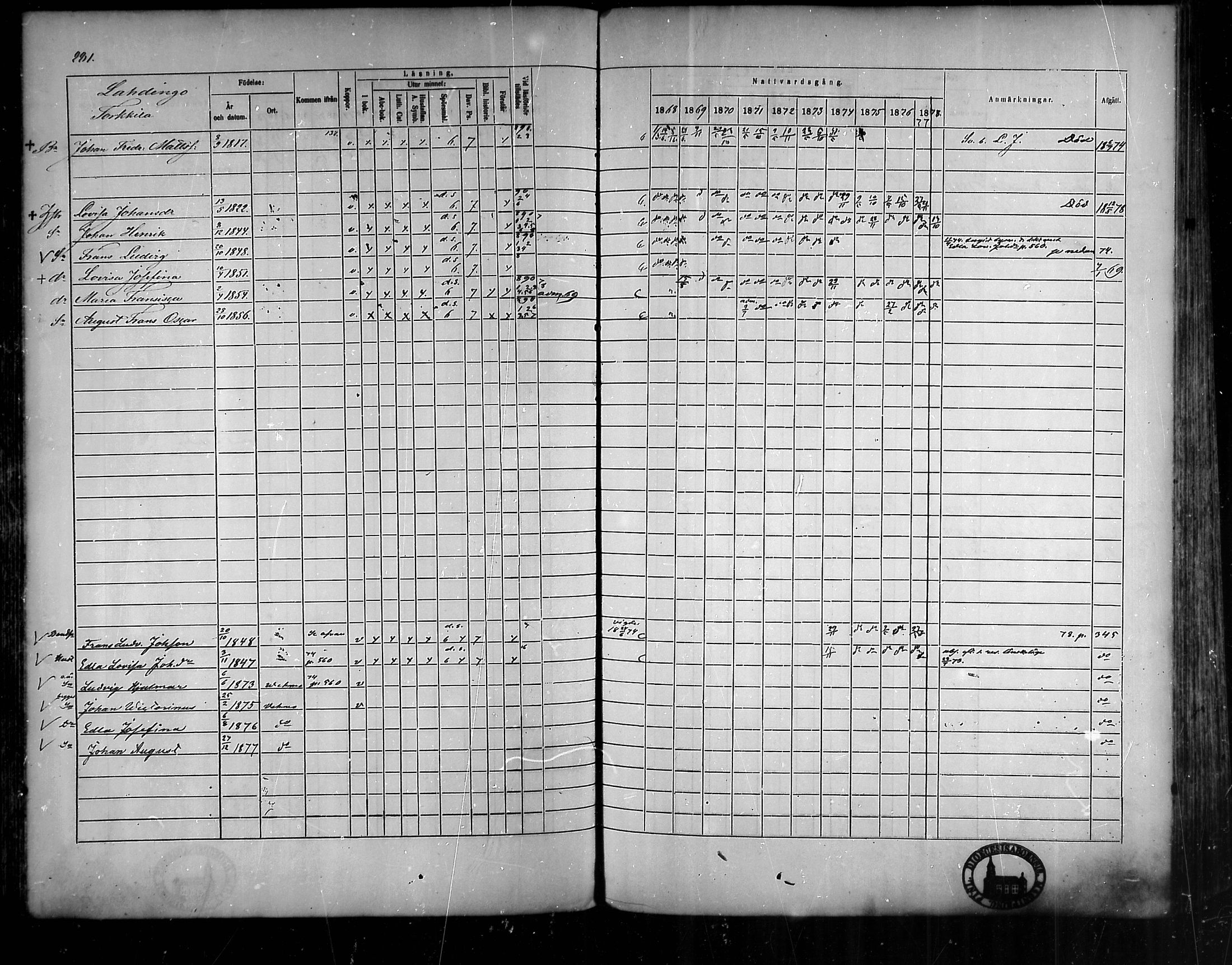 [ ../kirjat/Kirkonkirjat/vehmaa/rippikirja_1868-1878_mko14-37/kuvat/255.jpg ]