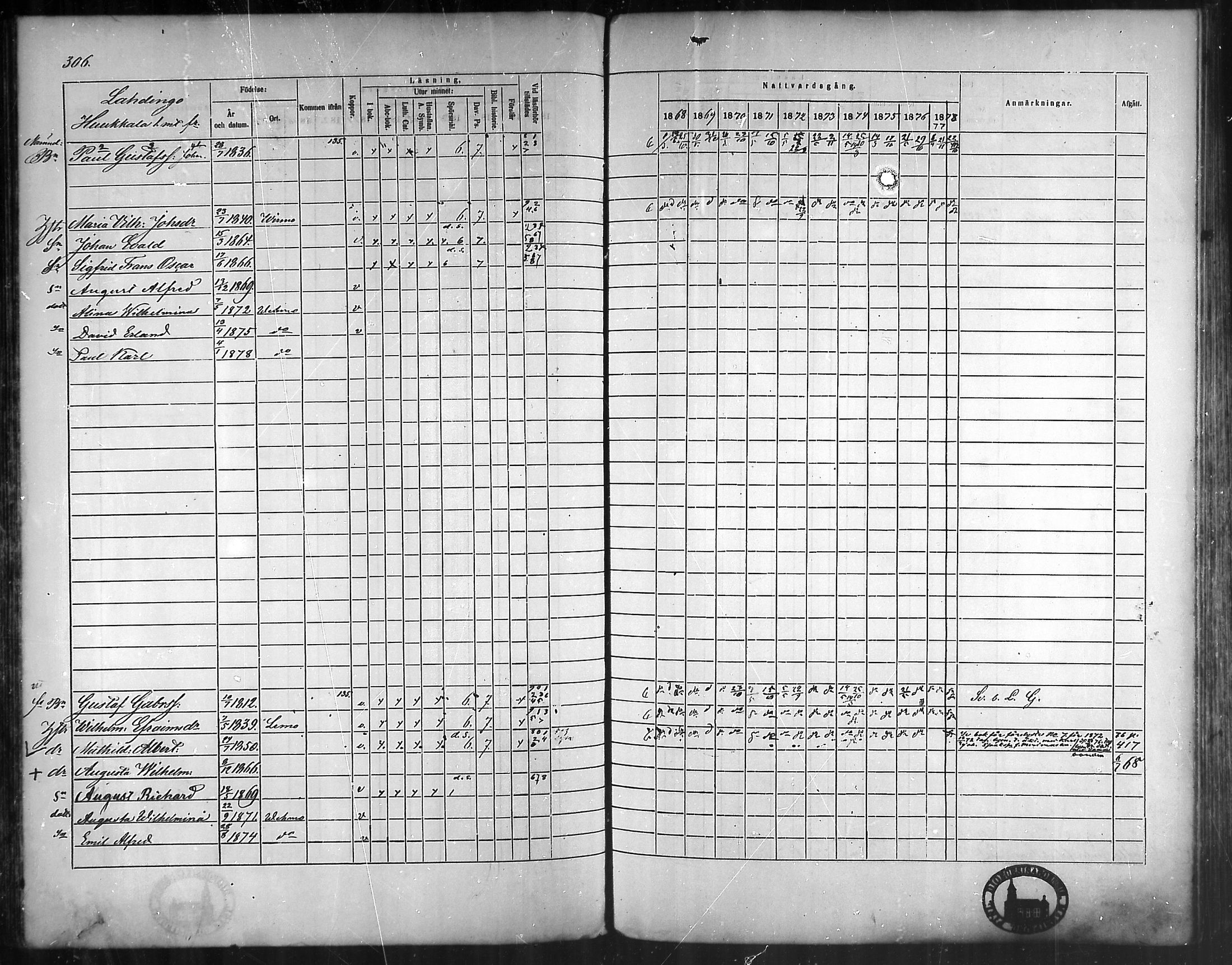 [ ../kirjat/Kirkonkirjat/vehmaa/rippikirja_1868-1878_mko14-37/kuvat/278.jpg ]