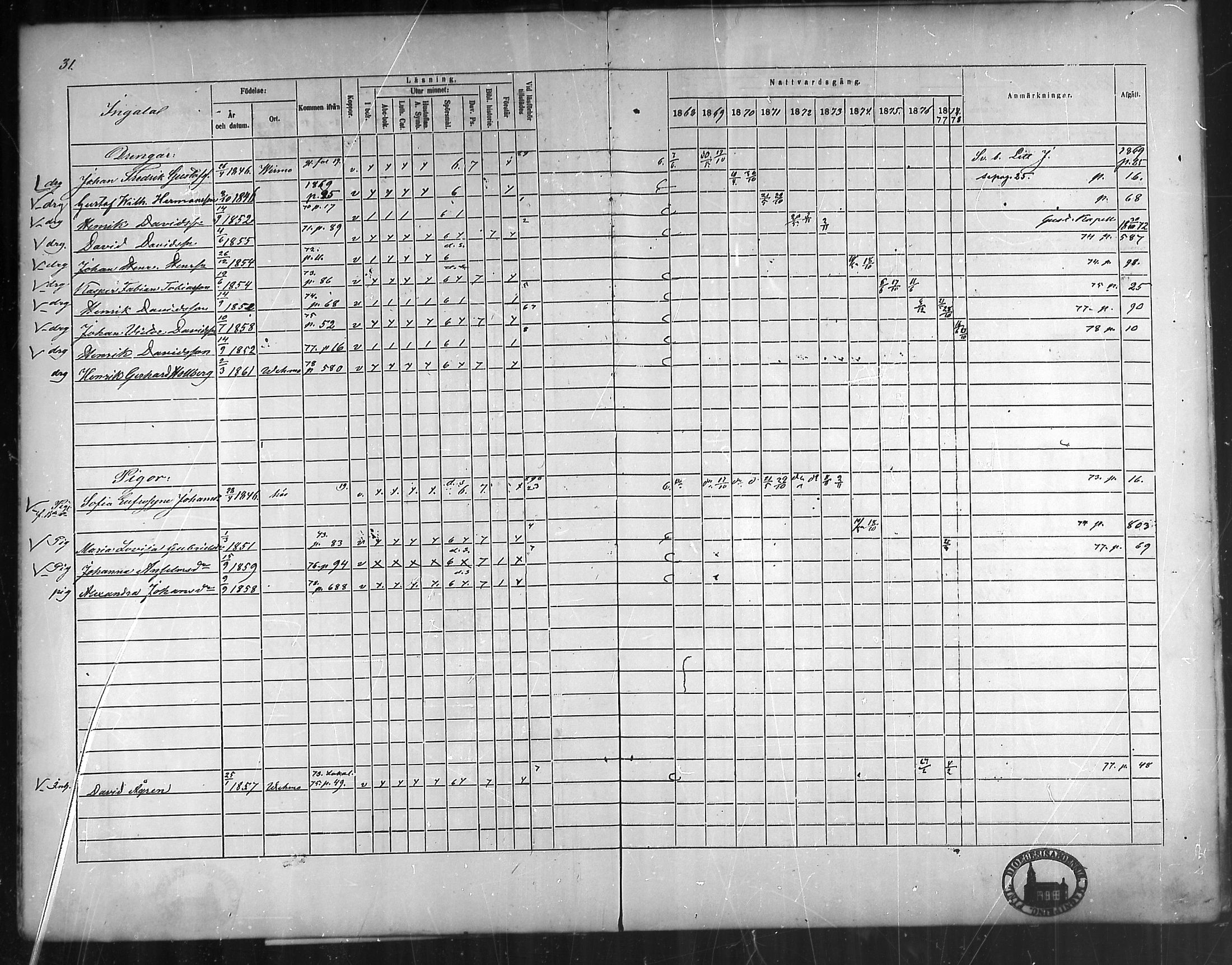 [ ../kirjat/Kirkonkirjat/vehmaa/rippikirja_1868-1878_mko14-37/kuvat/28.jpg ]