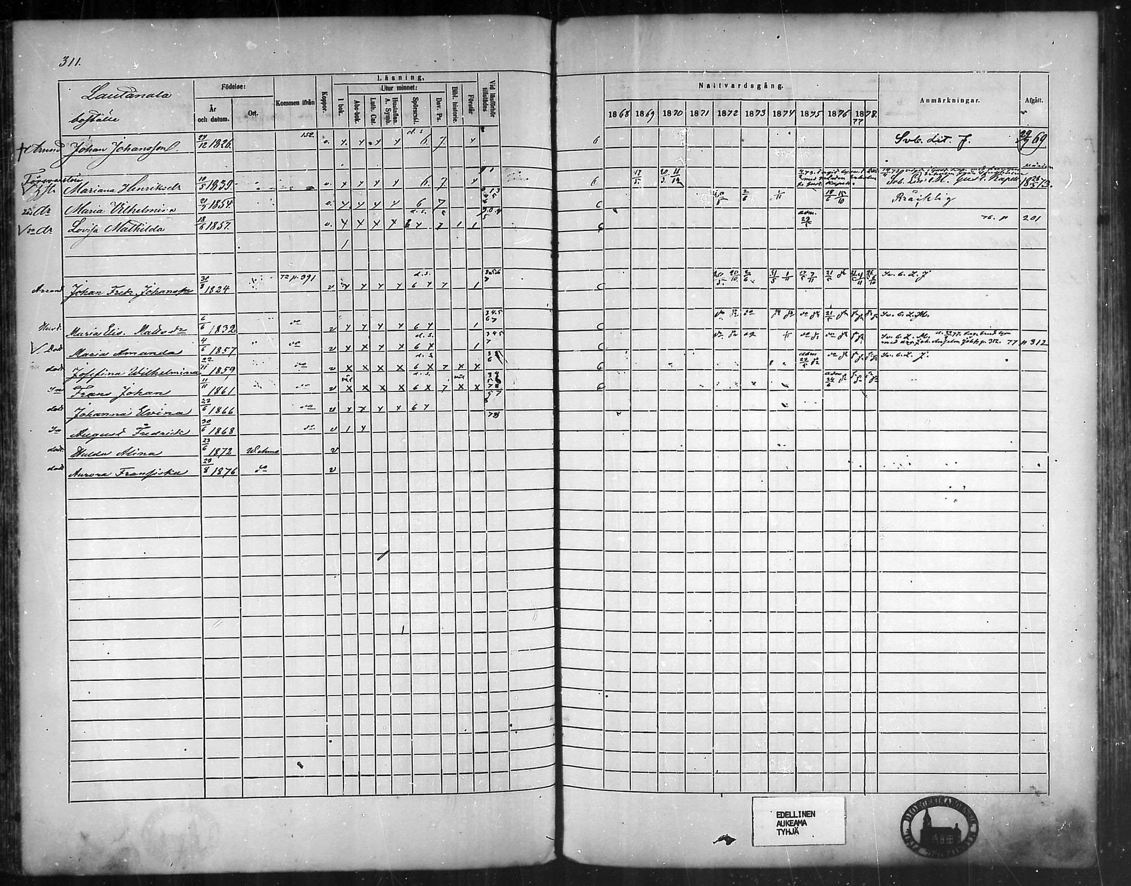 [ ../kirjat/Kirkonkirjat/vehmaa/rippikirja_1868-1878_mko14-37/kuvat/282.jpg ]