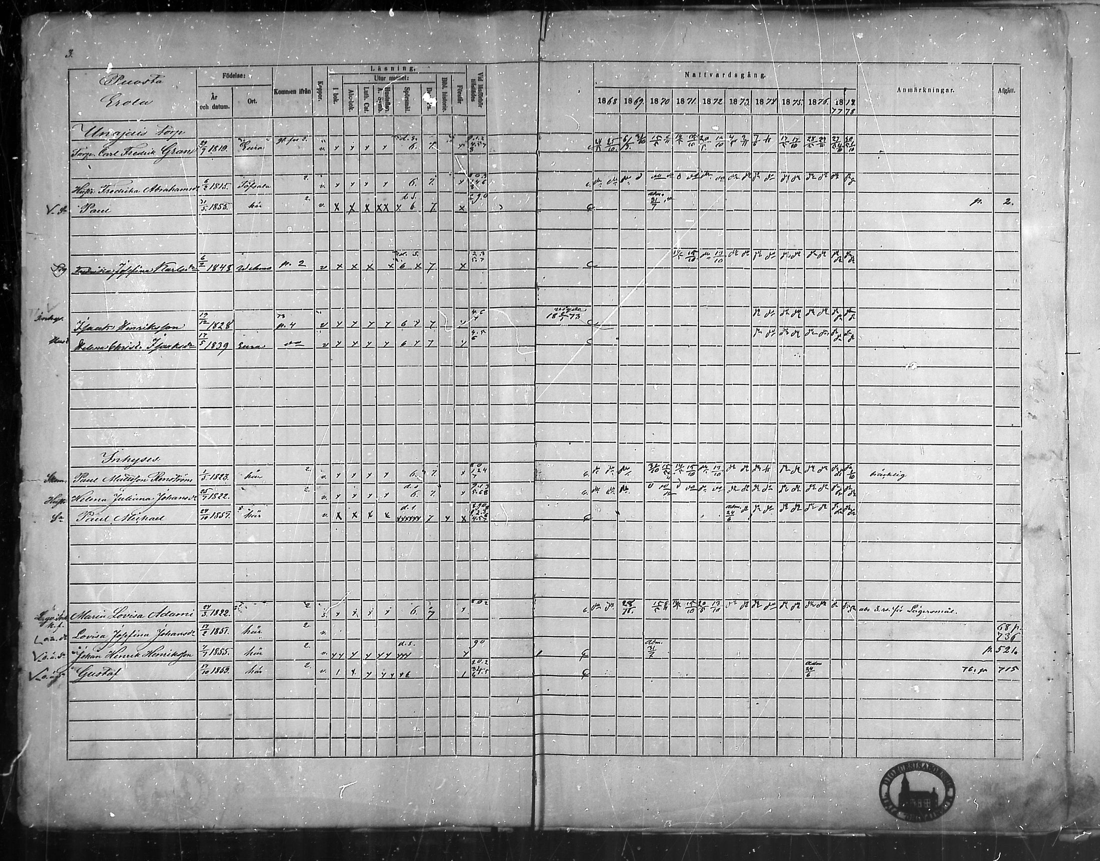 [ ../kirjat/Kirkonkirjat/vehmaa/rippikirja_1868-1878_mko14-37/kuvat/3.jpg ]