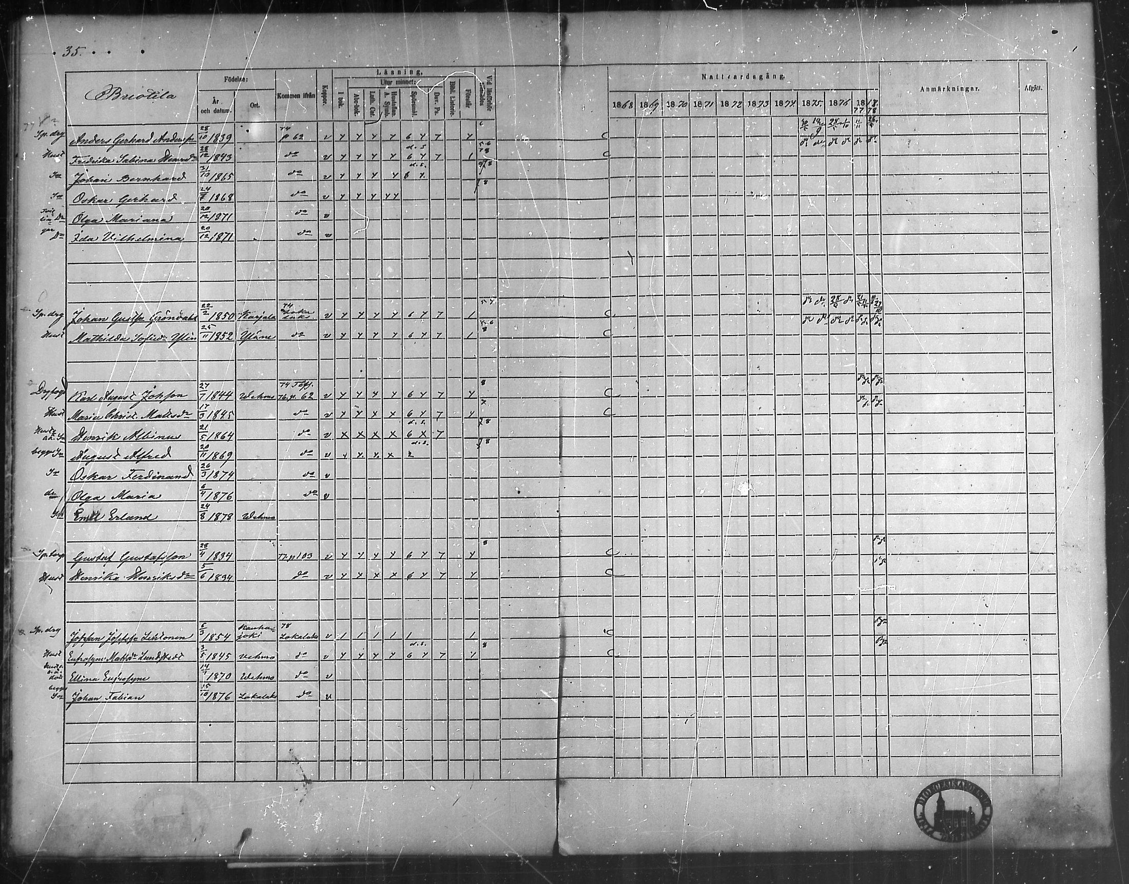 [ ../kirjat/Kirkonkirjat/vehmaa/rippikirja_1868-1878_mko14-37/kuvat/32.jpg ]