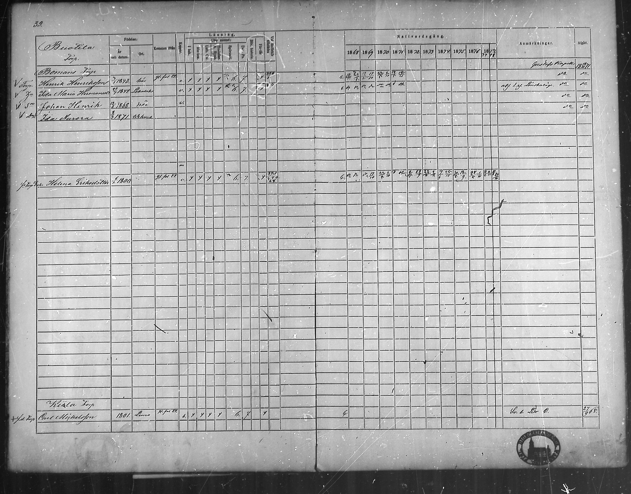 [ ../kirjat/Kirkonkirjat/vehmaa/rippikirja_1868-1878_mko14-37/kuvat/35.jpg ]