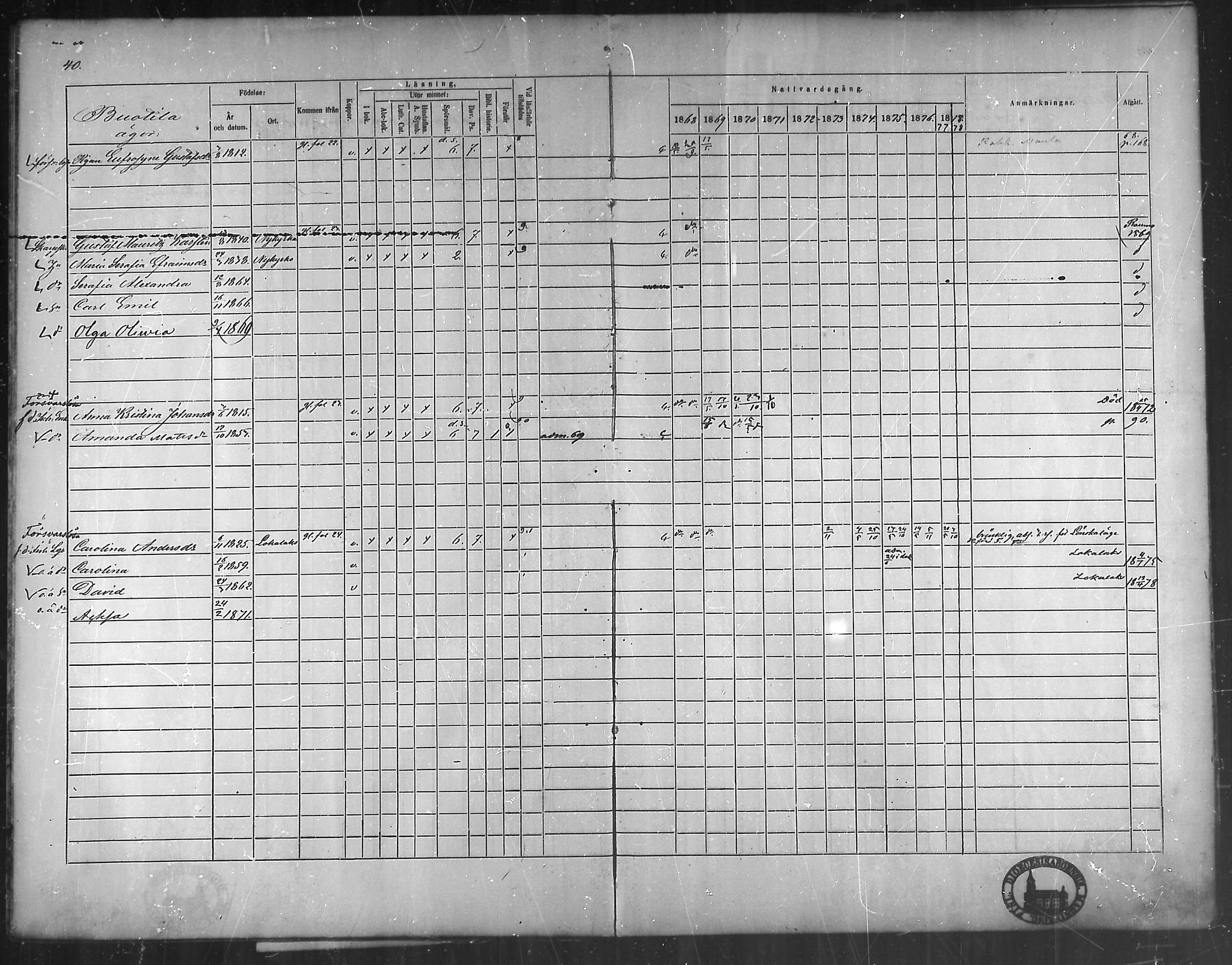 [ ../kirjat/Kirkonkirjat/vehmaa/rippikirja_1868-1878_mko14-37/kuvat/36.jpg ]