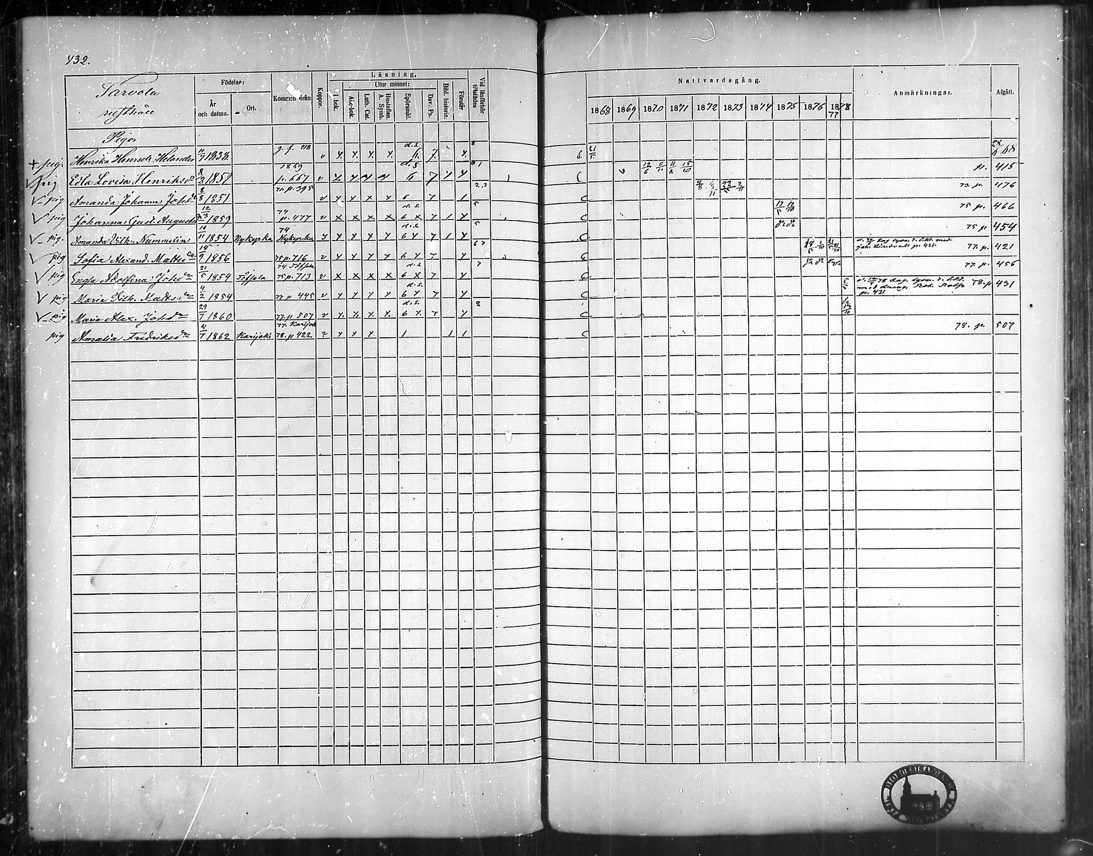 [ ../kirjat/Kirkonkirjat/vehmaa/rippikirja_1868-1878_mko14-37/kuvat/393.jpg ]
