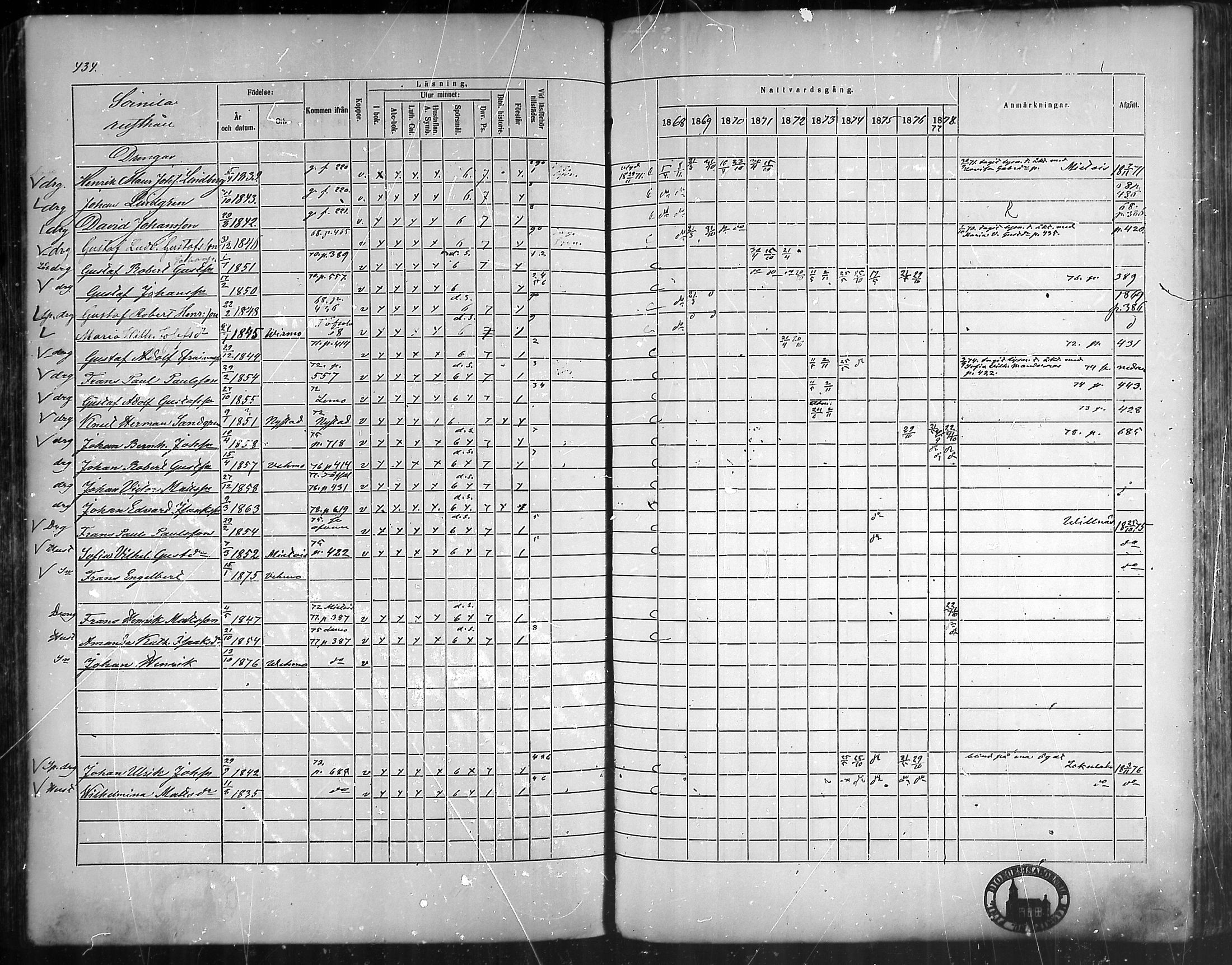 [ ../kirjat/Kirkonkirjat/vehmaa/rippikirja_1868-1878_mko14-37/kuvat/395.jpg ]