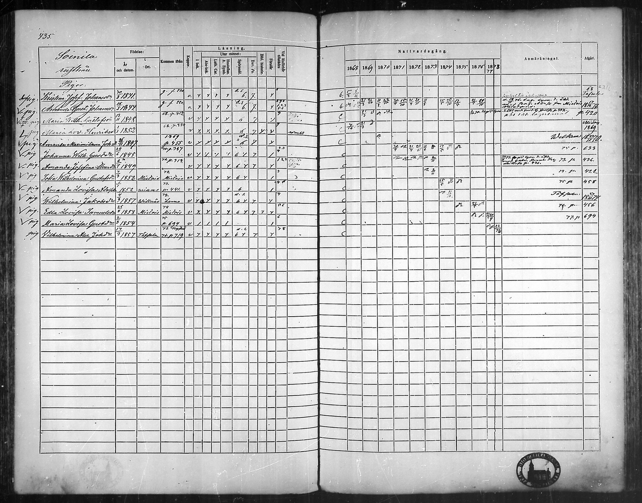 [ ../kirjat/Kirkonkirjat/vehmaa/rippikirja_1868-1878_mko14-37/kuvat/396.jpg ]