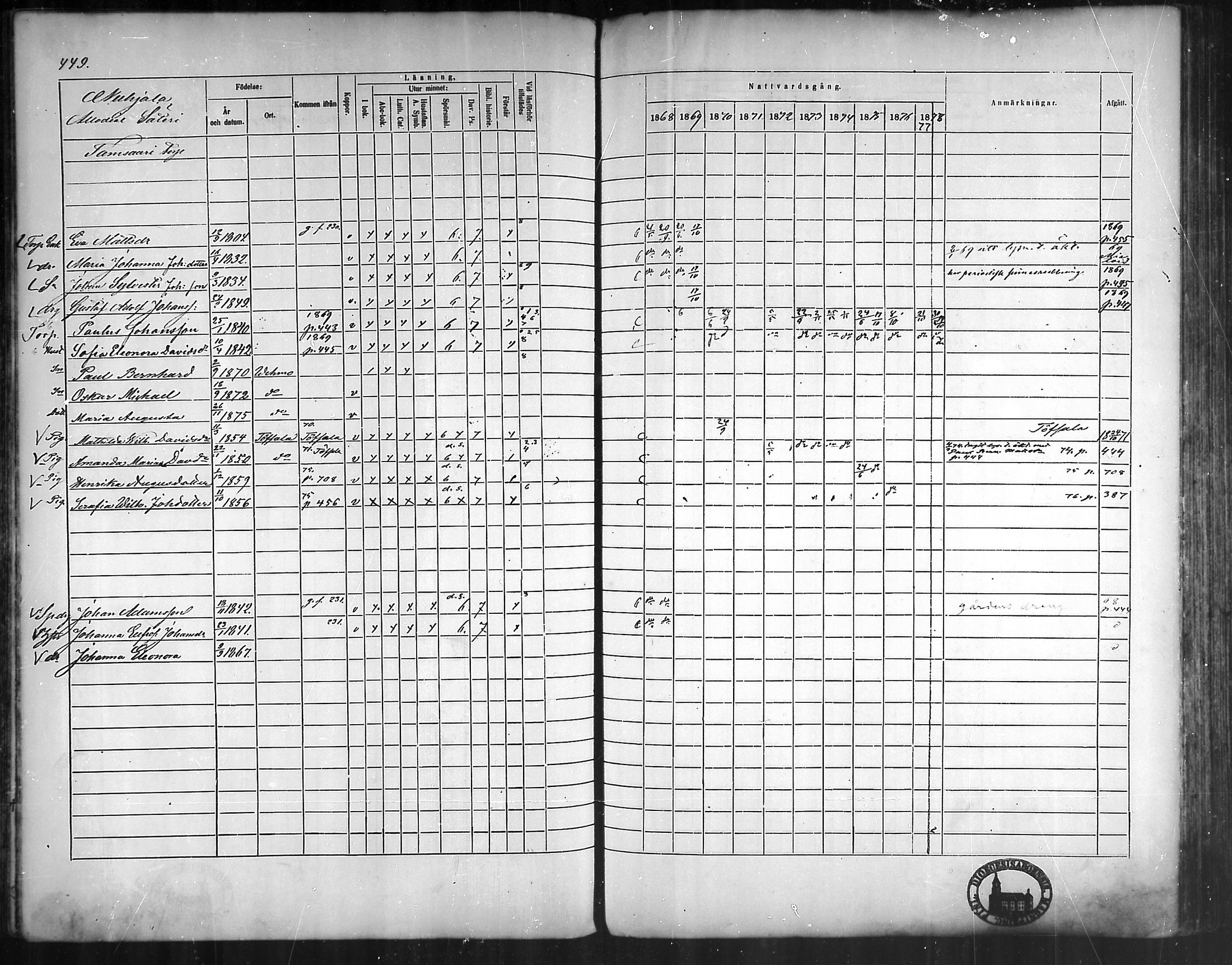 [ ../kirjat/Kirkonkirjat/vehmaa/rippikirja_1868-1878_mko14-37/kuvat/409.jpg ]