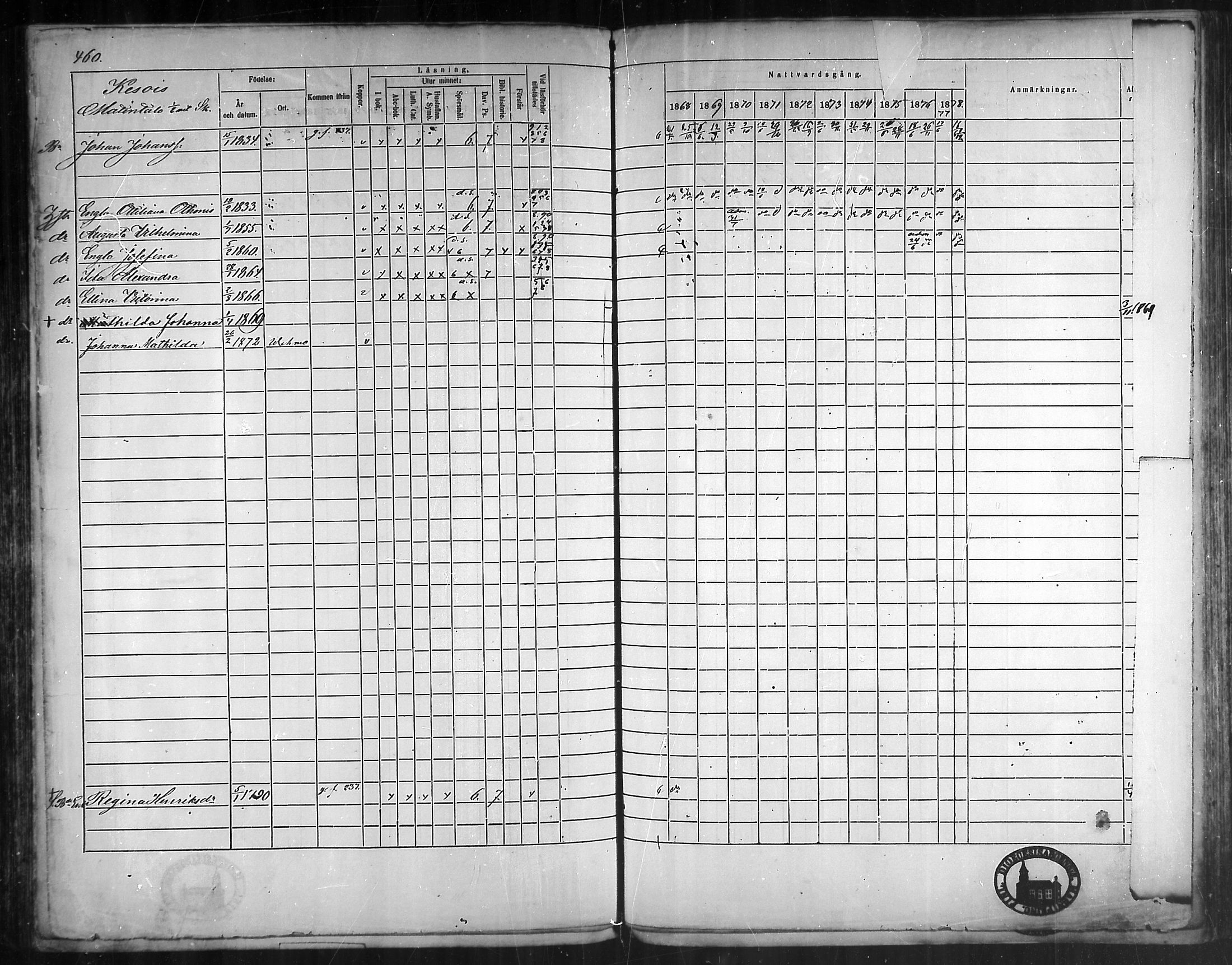 [ ../kirjat/Kirkonkirjat/vehmaa/rippikirja_1868-1878_mko14-37/kuvat/418.jpg ]
