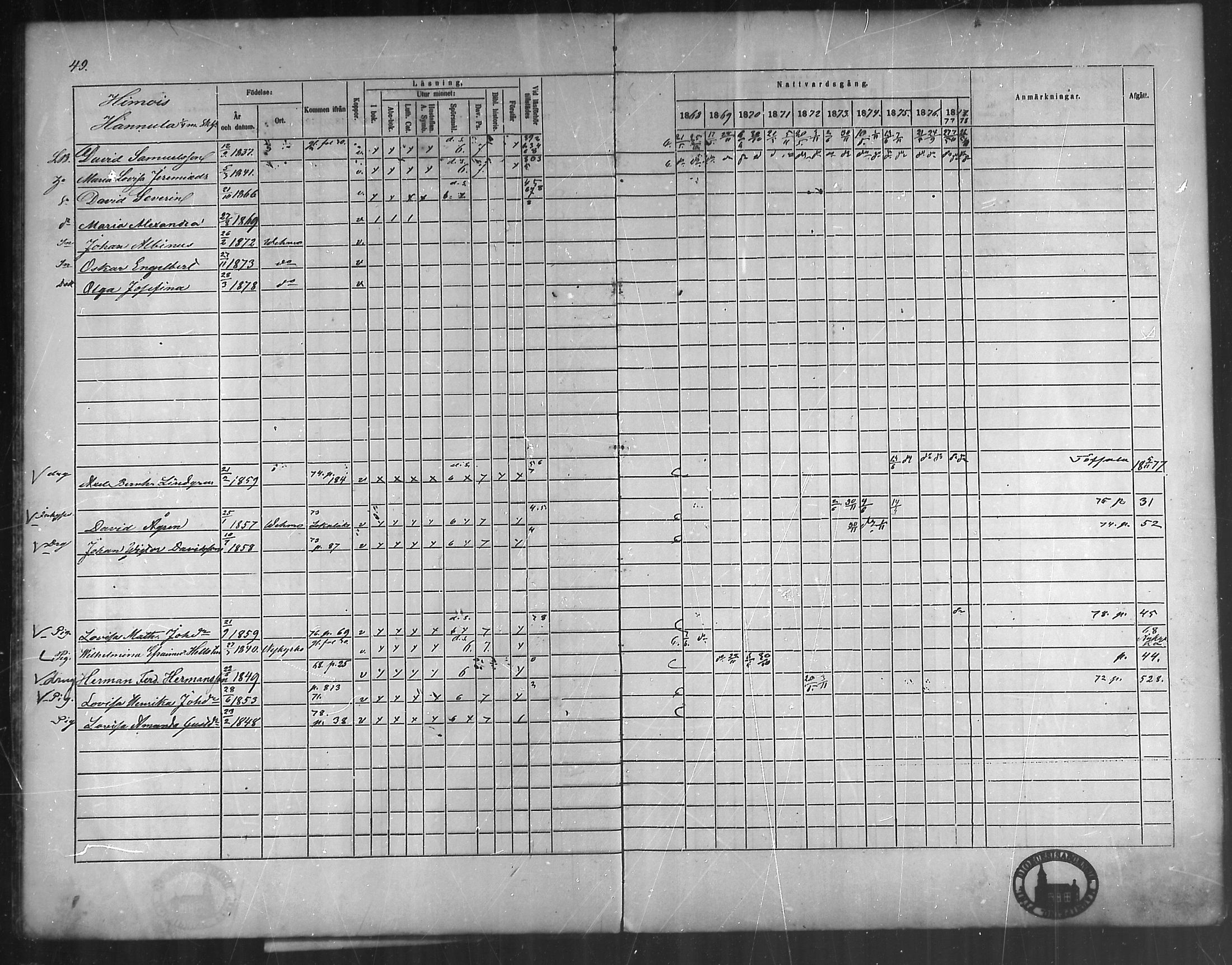 [ ../kirjat/Kirkonkirjat/vehmaa/rippikirja_1868-1878_mko14-37/kuvat/43.jpg ]