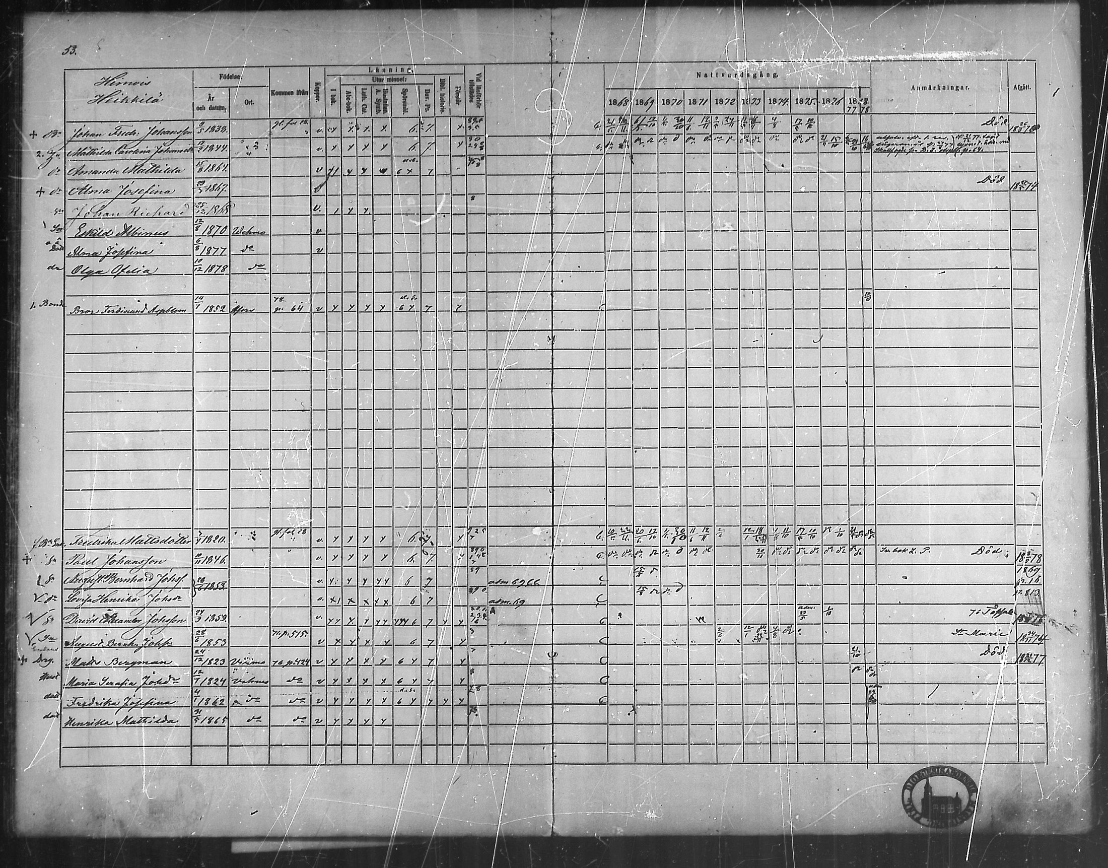 [ ../kirjat/Kirkonkirjat/vehmaa/rippikirja_1868-1878_mko14-37/kuvat/47.jpg ]