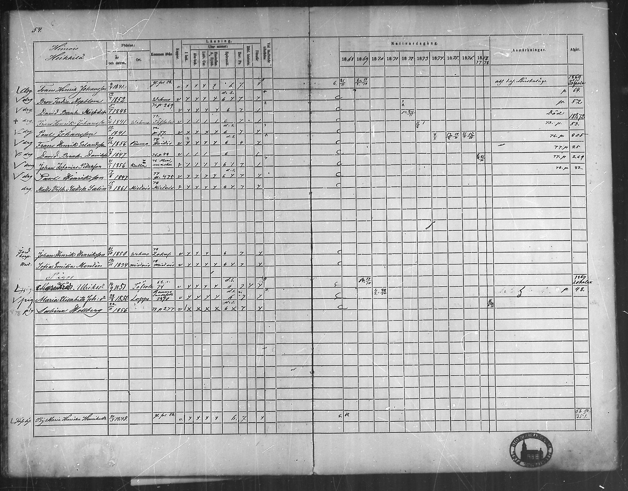 [ ../kirjat/Kirkonkirjat/vehmaa/rippikirja_1868-1878_mko14-37/kuvat/48.jpg ]