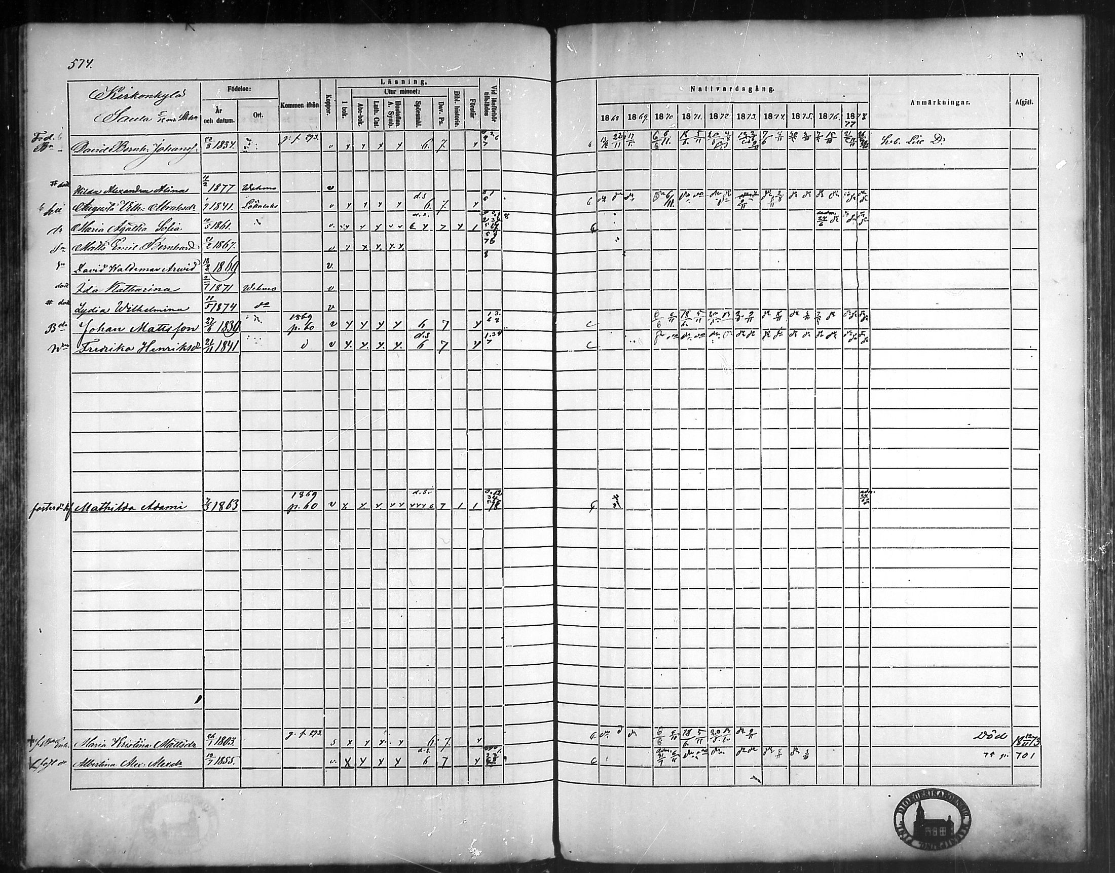 [ ../kirjat/Kirkonkirjat/vehmaa/rippikirja_1868-1878_mko14-37/kuvat/523.jpg ]