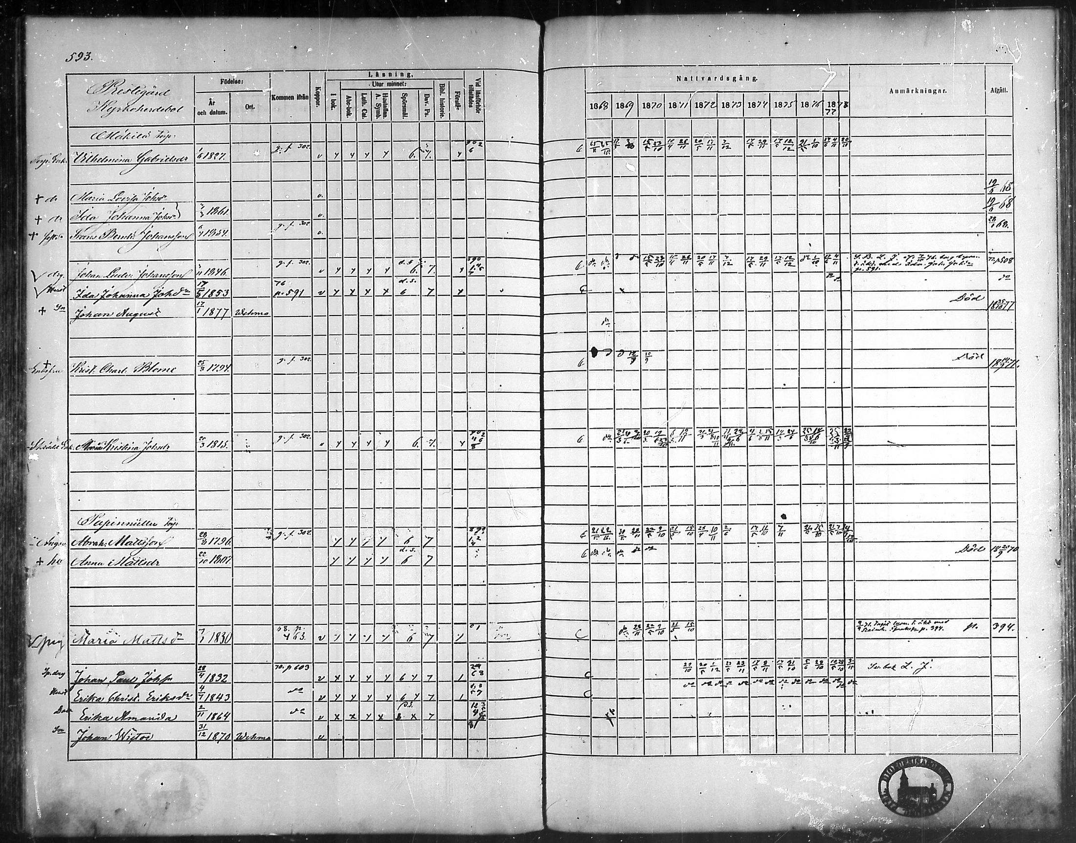 [ ../kirjat/Kirkonkirjat/vehmaa/rippikirja_1868-1878_mko14-37/kuvat/541.jpg ]