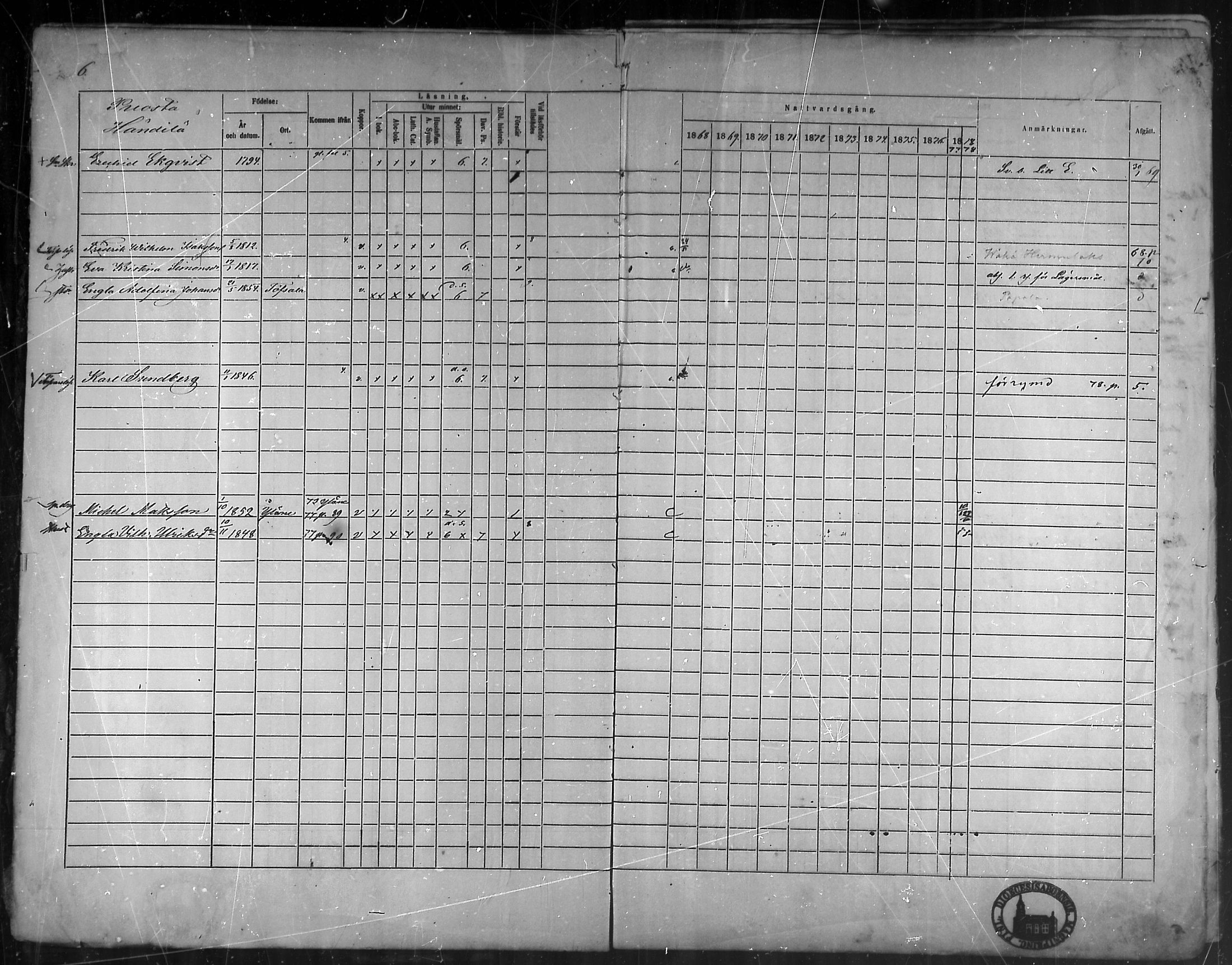 [ ../kirjat/Kirkonkirjat/vehmaa/rippikirja_1868-1878_mko14-37/kuvat/6.jpg ]