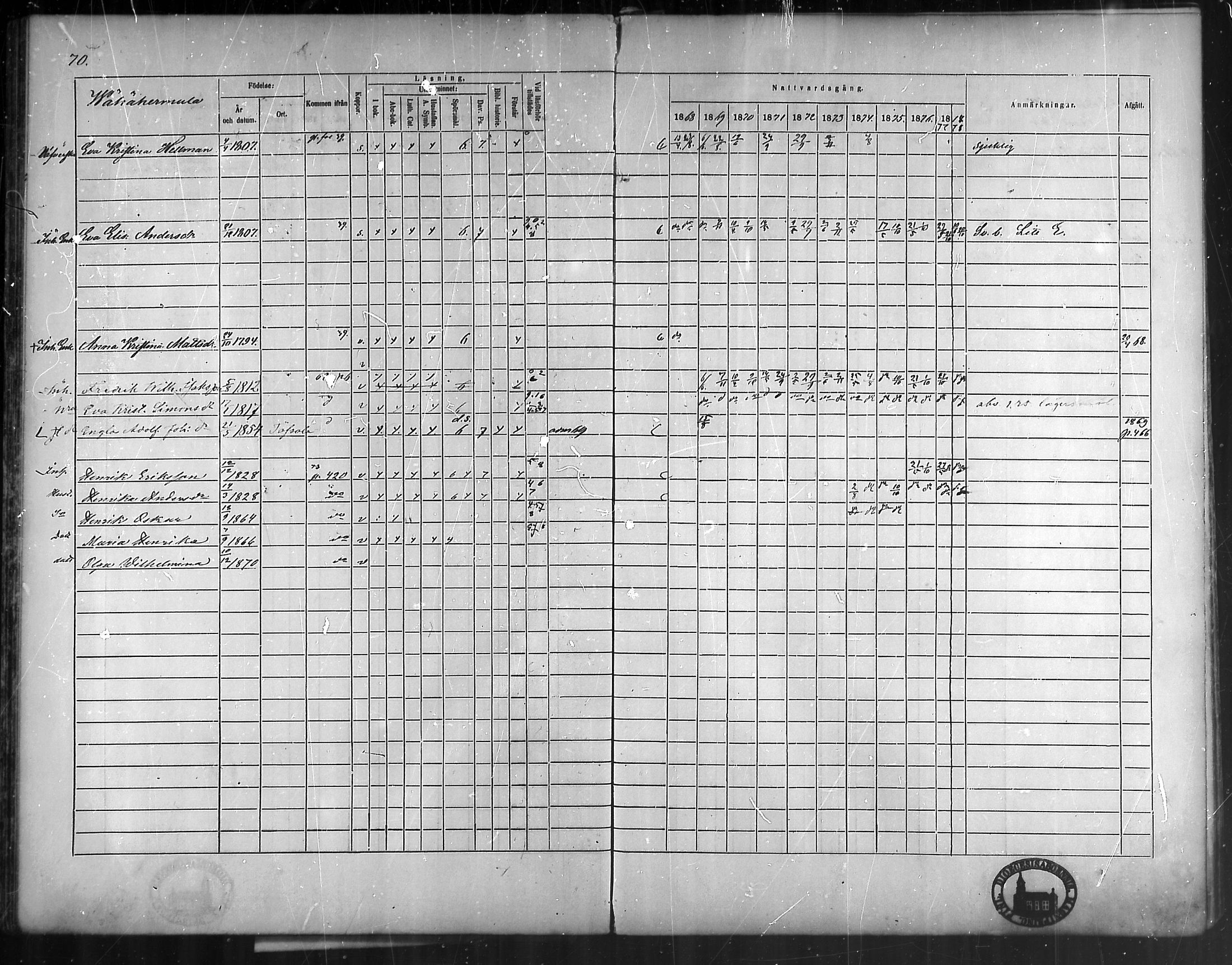 [ ../kirjat/Kirkonkirjat/vehmaa/rippikirja_1868-1878_mko14-37/kuvat/63.jpg ]