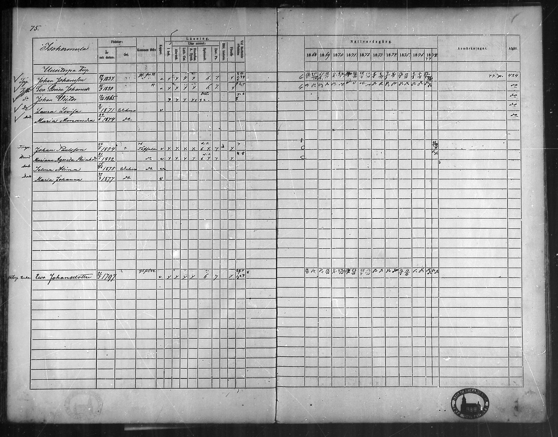 [ ../kirjat/Kirkonkirjat/vehmaa/rippikirja_1868-1878_mko14-37/kuvat/68.jpg ]