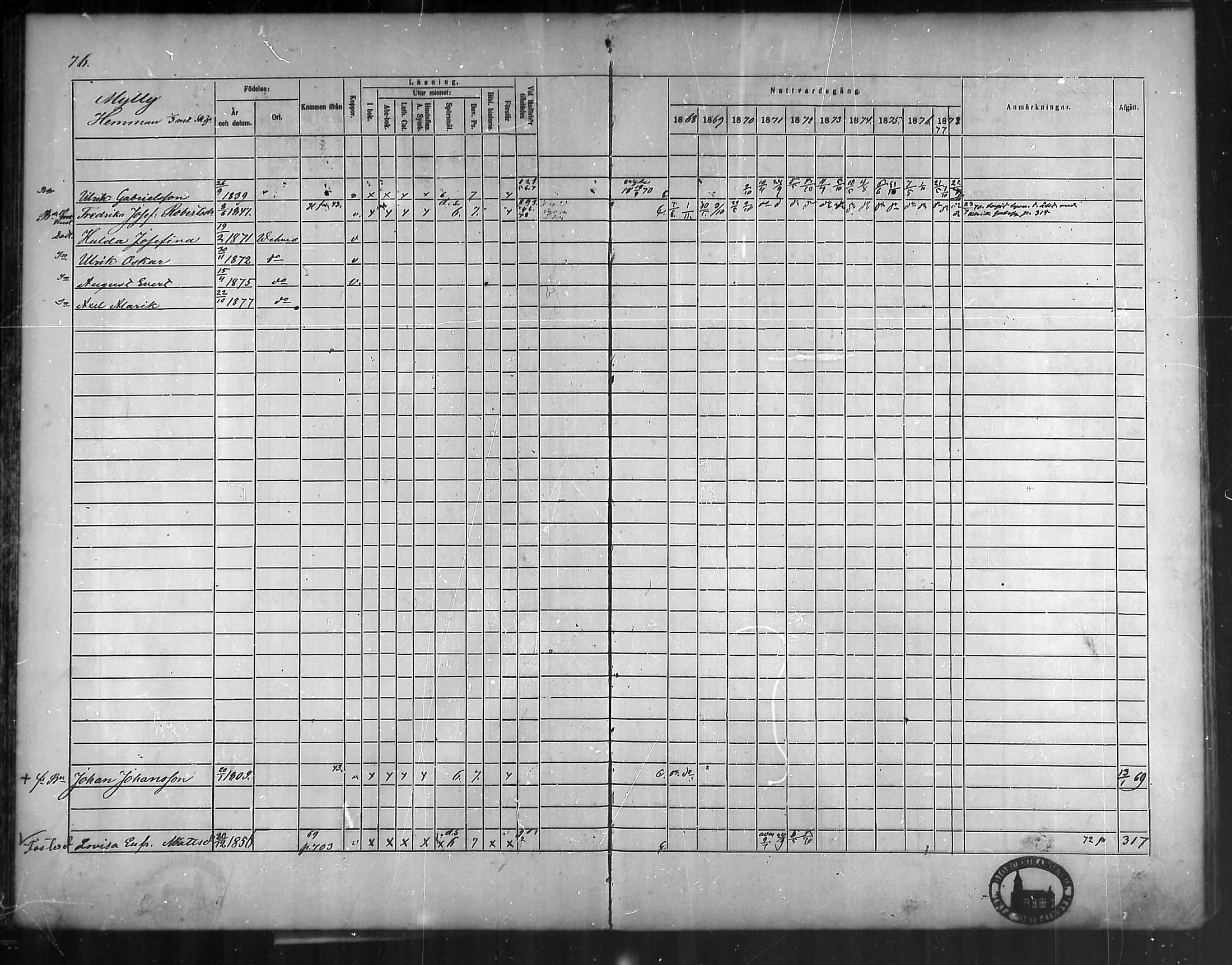 [ ../kirjat/Kirkonkirjat/vehmaa/rippikirja_1868-1878_mko14-37/kuvat/69.jpg ]