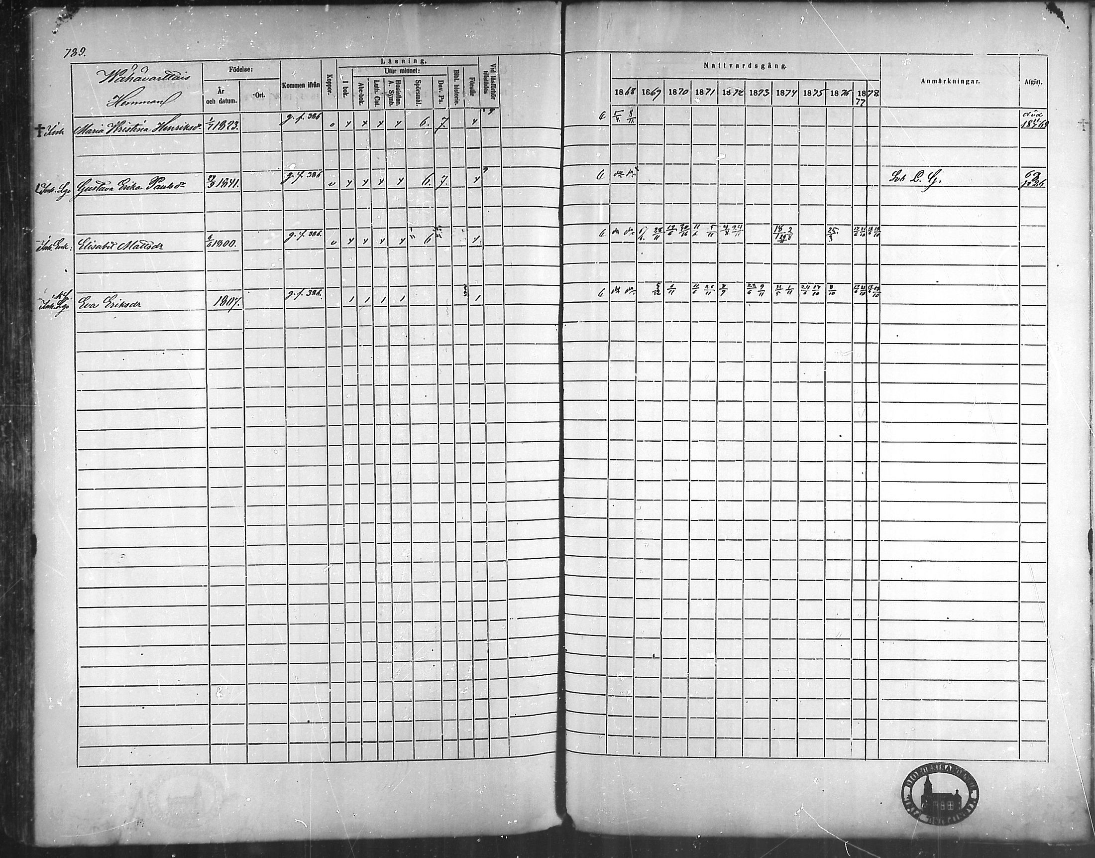 [ ../kirjat/Kirkonkirjat/vehmaa/rippikirja_1868-1878_mko14-37/kuvat/702.jpg ]