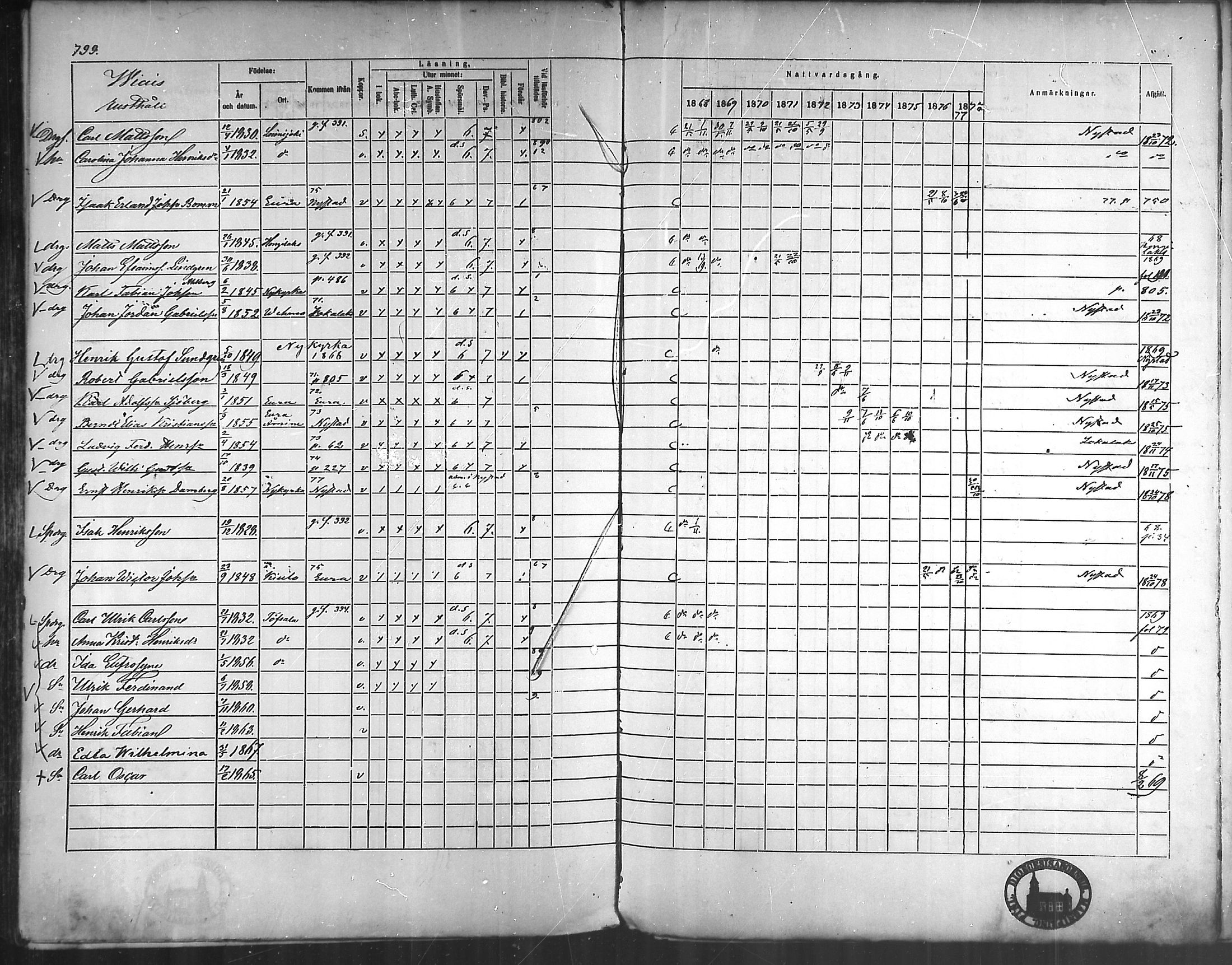 [ ../kirjat/Kirkonkirjat/vehmaa/rippikirja_1868-1878_mko14-37/kuvat/710.jpg ]