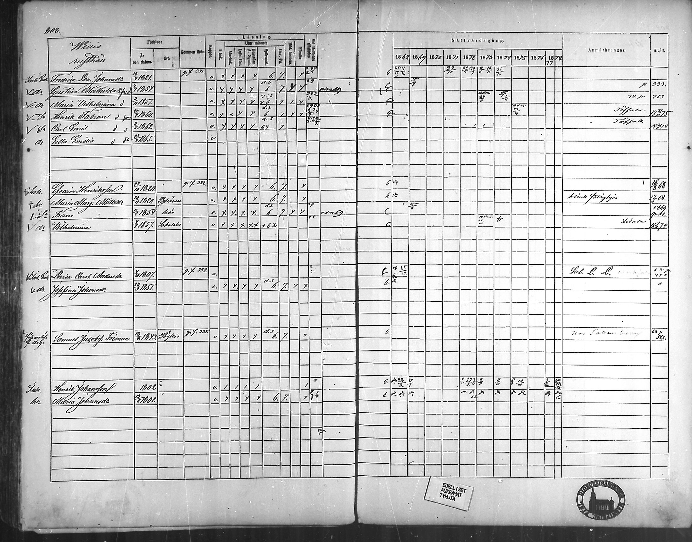 [ ../kirjat/Kirkonkirjat/vehmaa/rippikirja_1868-1878_mko14-37/kuvat/715.jpg ]