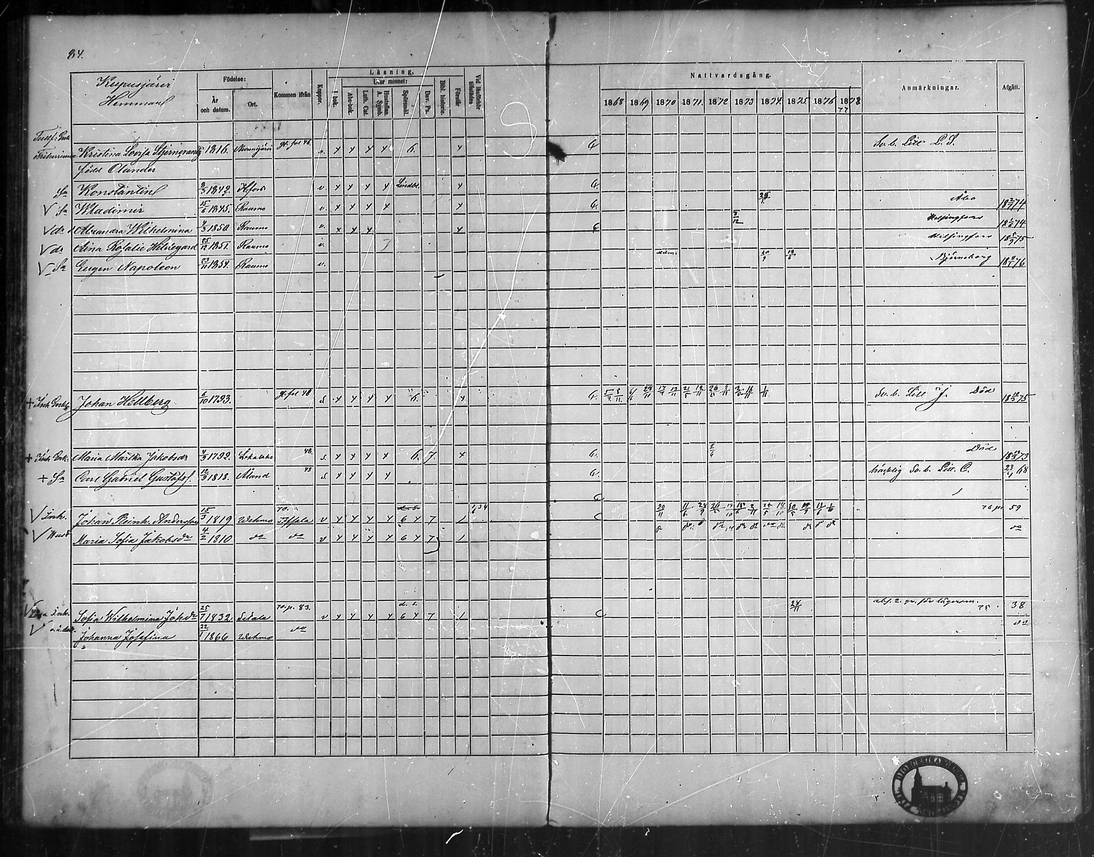 [ ../kirjat/Kirkonkirjat/vehmaa/rippikirja_1868-1878_mko14-37/kuvat/77.jpg ]