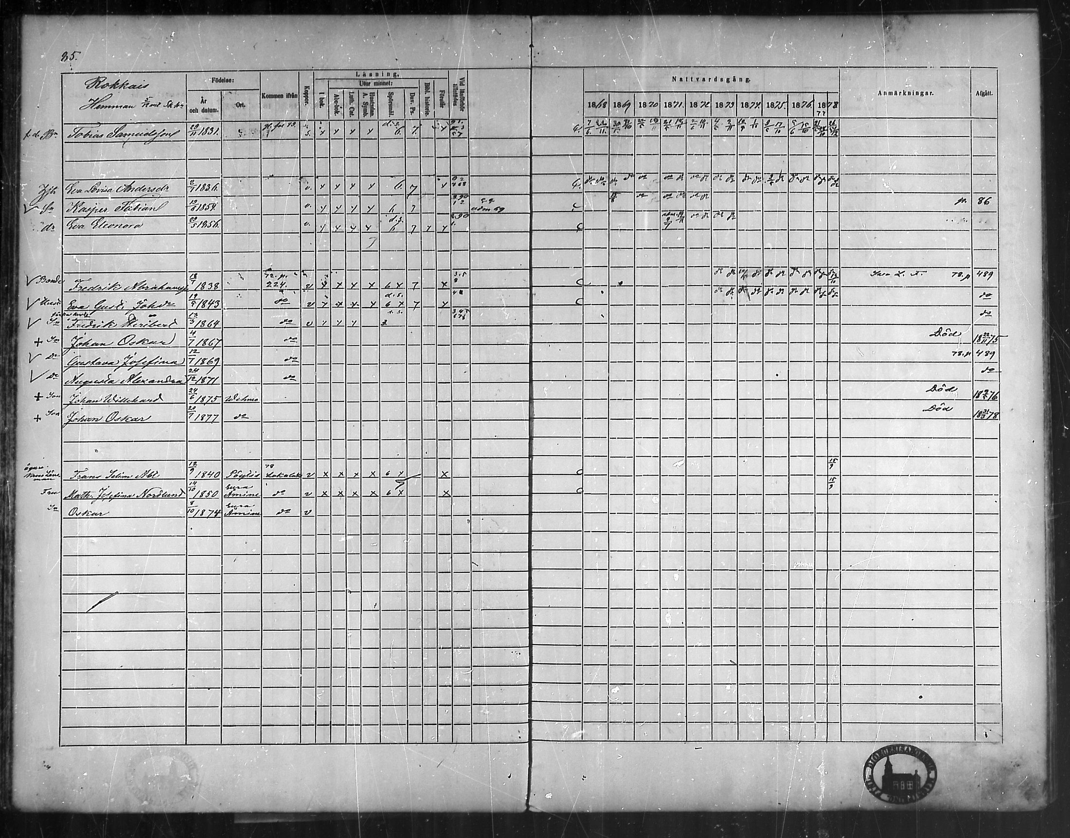 [ ../kirjat/Kirkonkirjat/vehmaa/rippikirja_1868-1878_mko14-37/kuvat/78.jpg ]