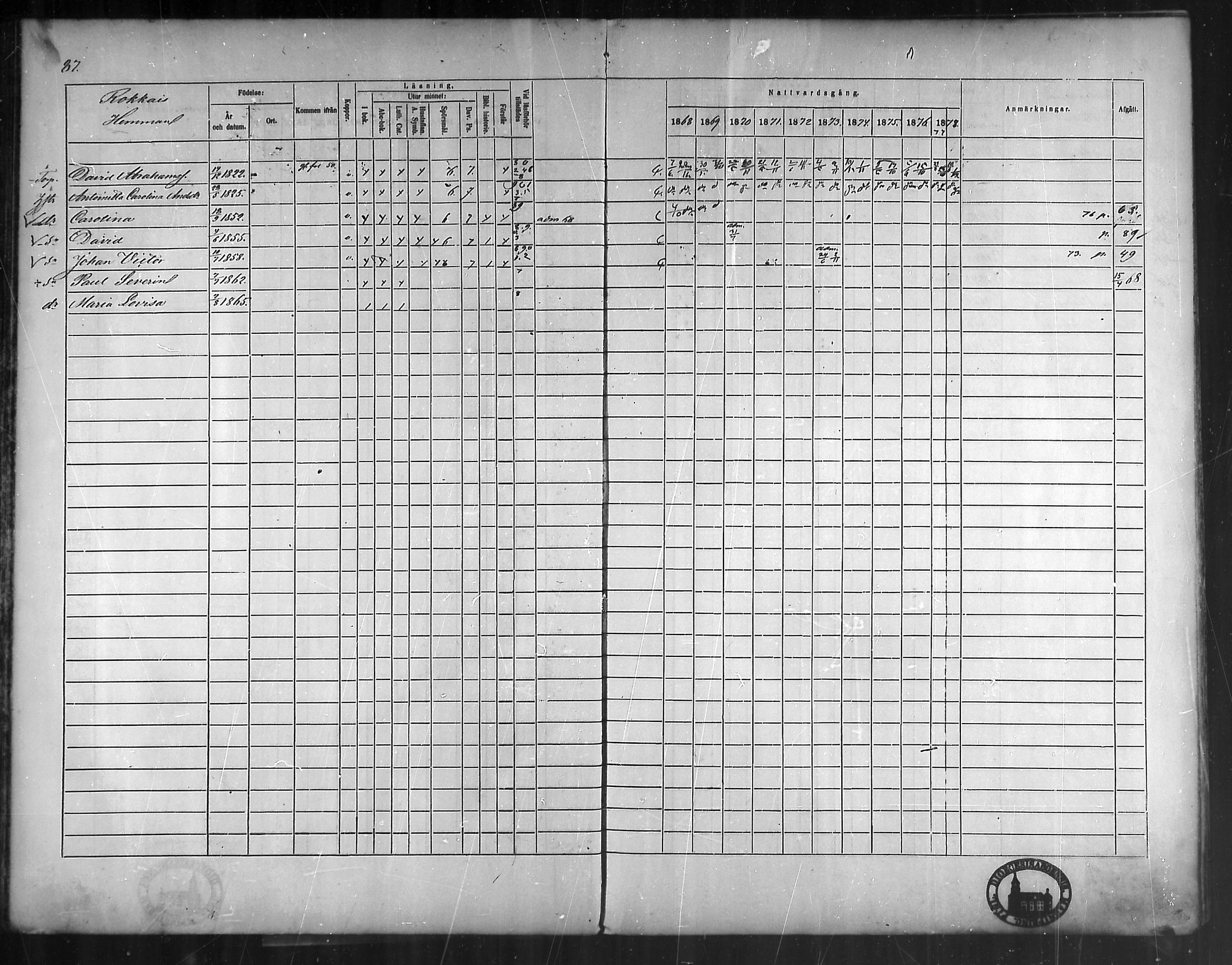 [ ../kirjat/Kirkonkirjat/vehmaa/rippikirja_1868-1878_mko14-37/kuvat/80.jpg ]