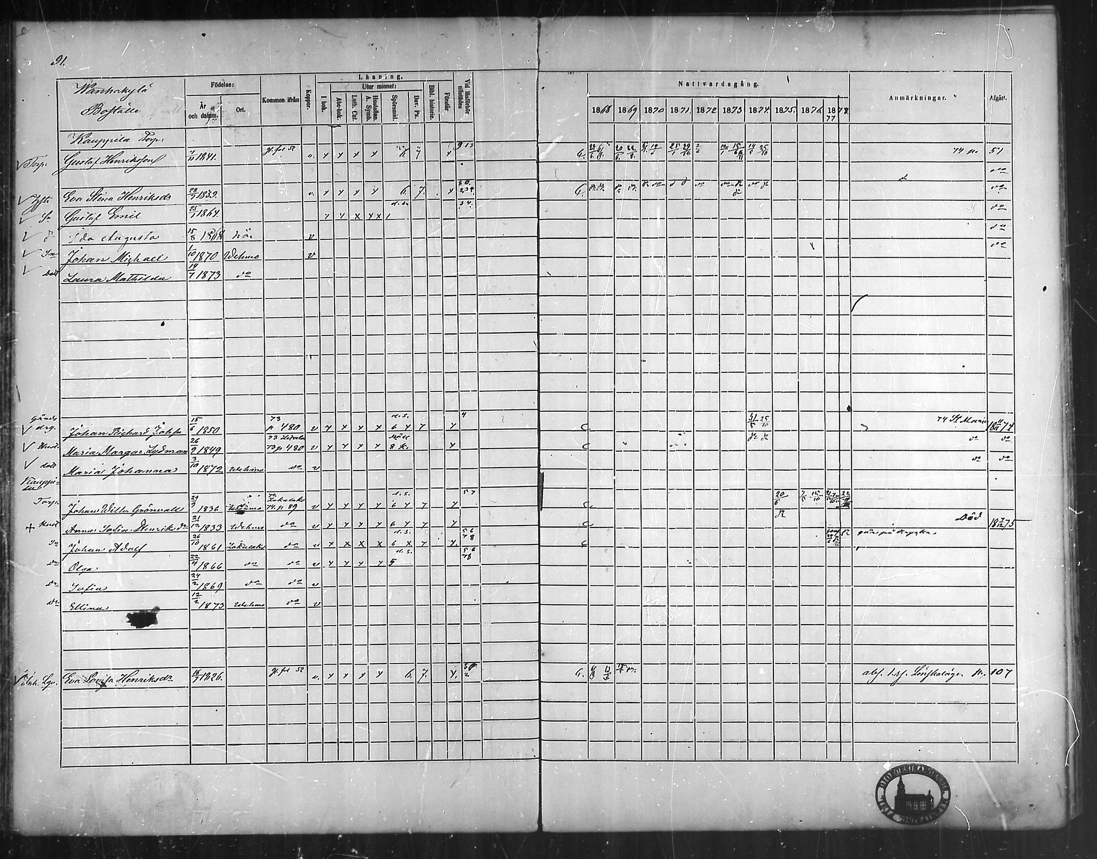 [ ../kirjat/Kirkonkirjat/vehmaa/rippikirja_1868-1878_mko14-37/kuvat/84.jpg ]