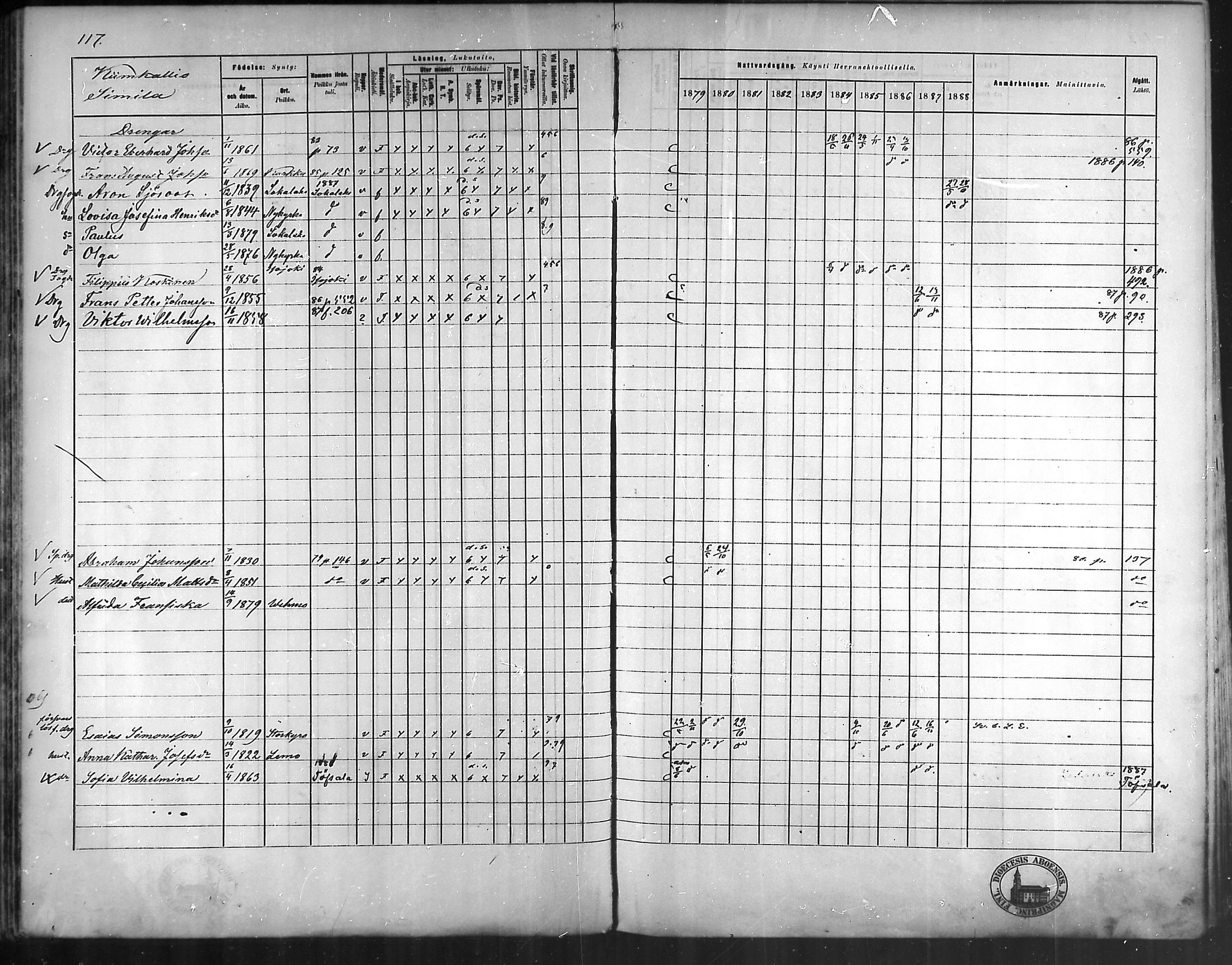 [ ../kirjat/Kirkonkirjat/vehmaa/rippikirja_1879-1888_mko38-62/kuvat/104.jpg ]
