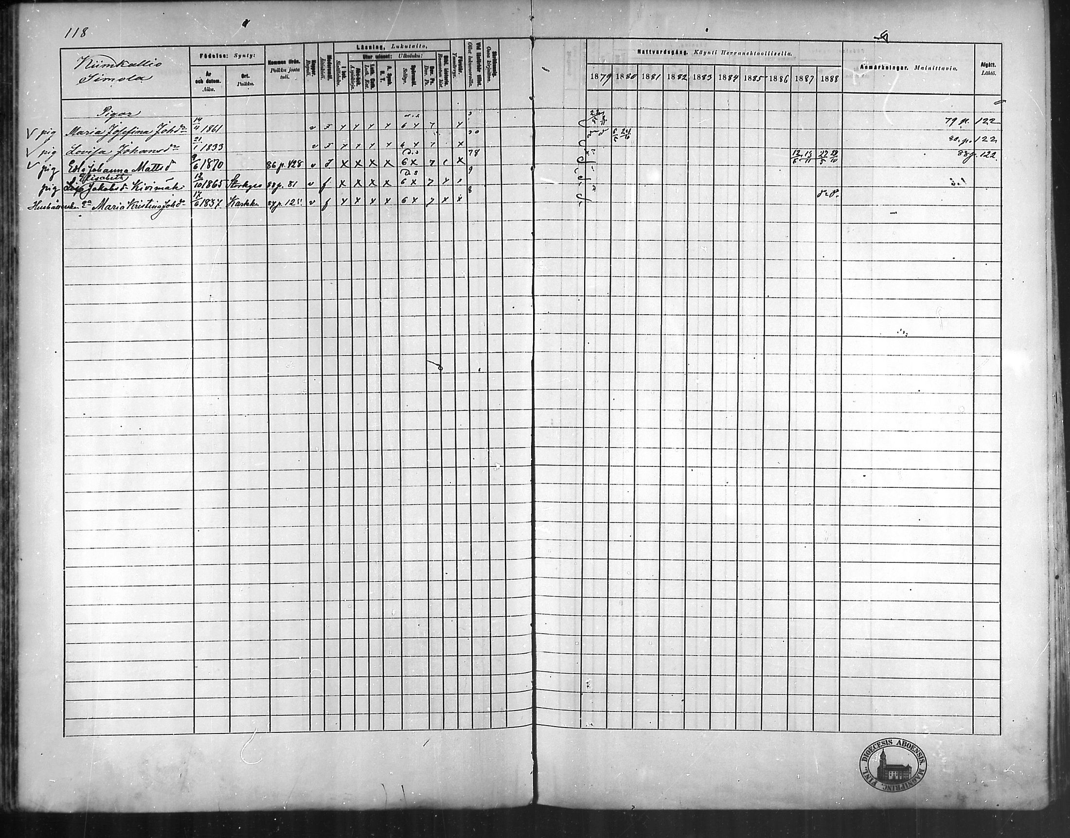[ ../kirjat/Kirkonkirjat/vehmaa/rippikirja_1879-1888_mko38-62/kuvat/105.jpg ]