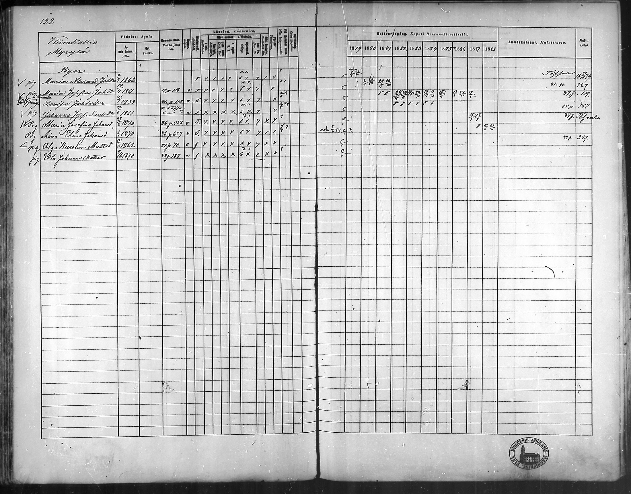 [ ../kirjat/Kirkonkirjat/vehmaa/rippikirja_1879-1888_mko38-62/kuvat/109.jpg ]