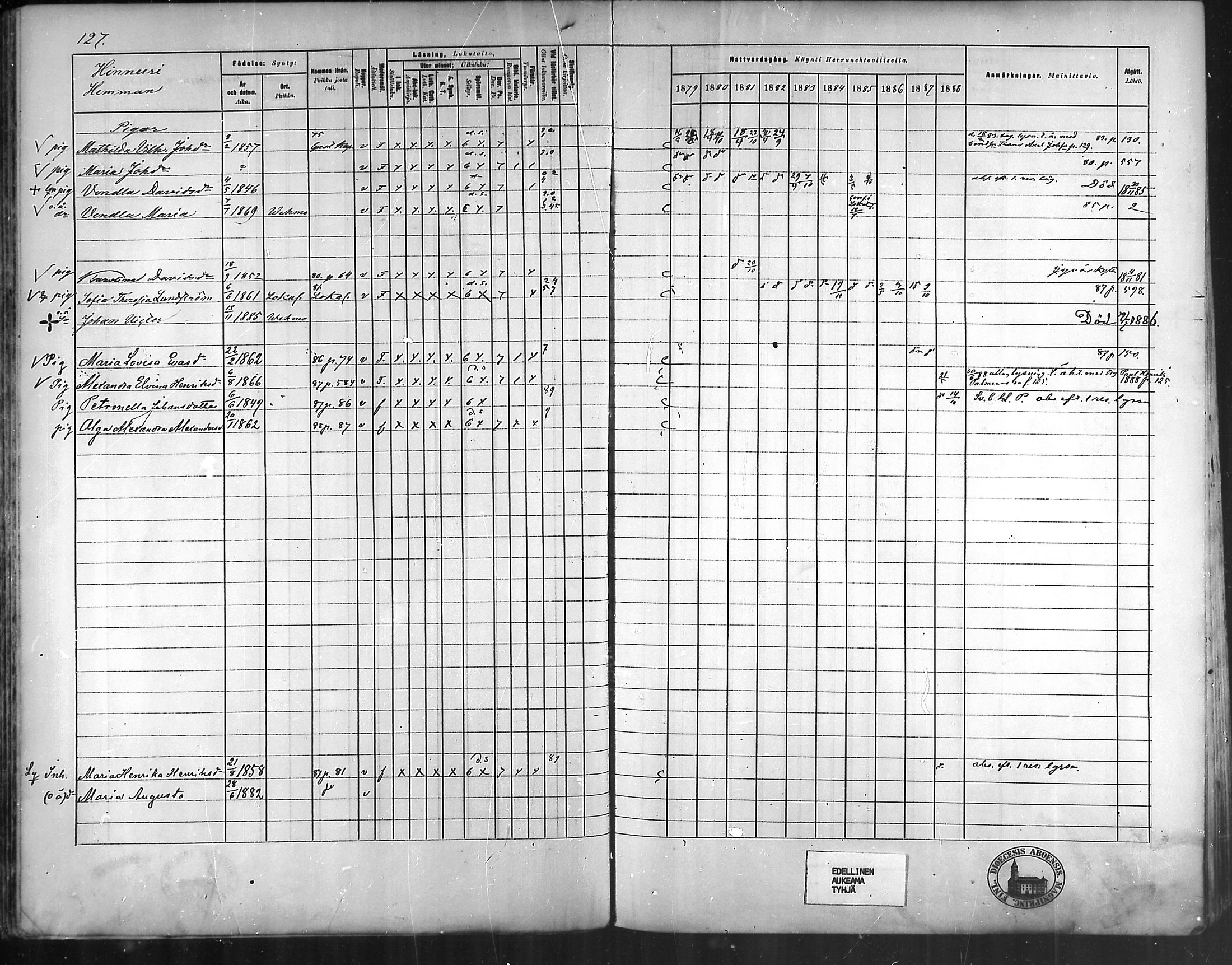 [ ../kirjat/Kirkonkirjat/vehmaa/rippikirja_1879-1888_mko38-62/kuvat/112.jpg ]