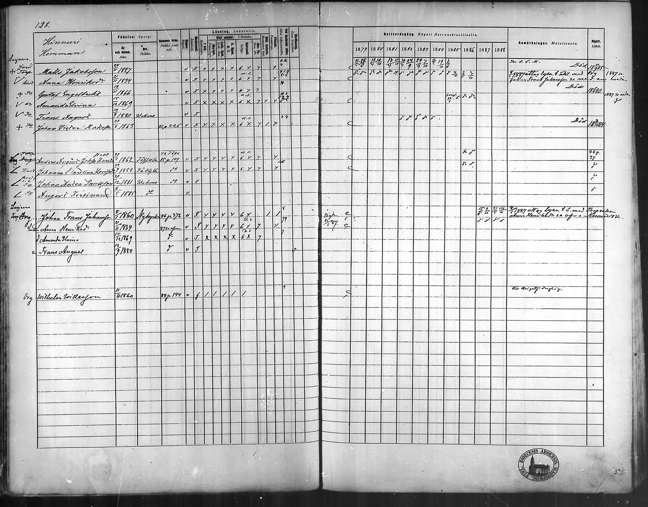 [ ../kirjat/Kirkonkirjat/vehmaa/rippikirja_1879-1888_mko38-62/kuvat/113.jpg ]