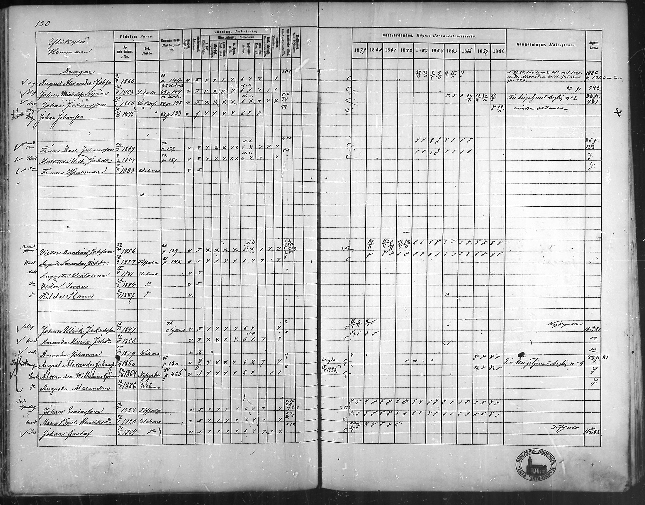 [ ../kirjat/Kirkonkirjat/vehmaa/rippikirja_1879-1888_mko38-62/kuvat/115.jpg ]
