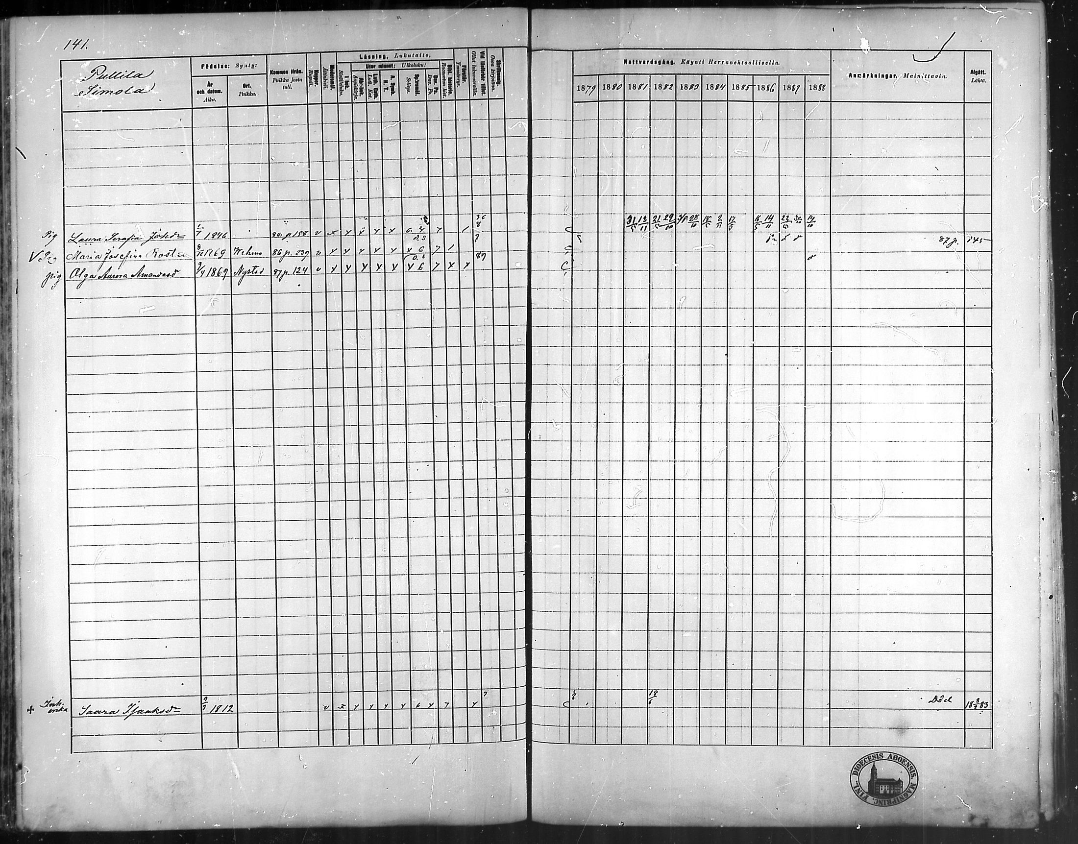 [ ../kirjat/Kirkonkirjat/vehmaa/rippikirja_1879-1888_mko38-62/kuvat/125.jpg ]