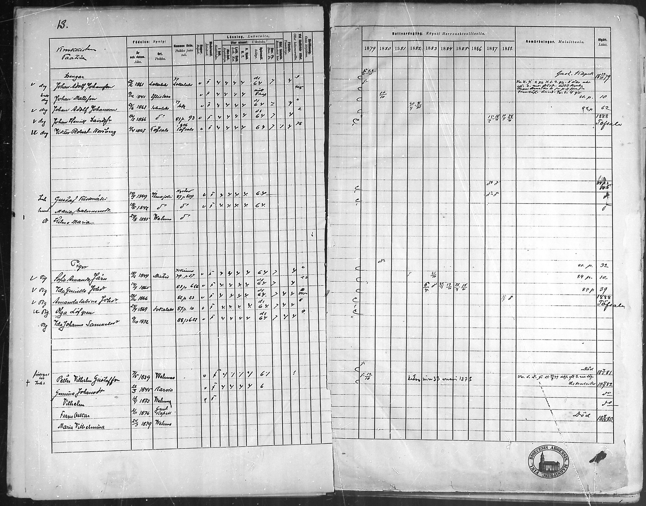 [ ../kirjat/Kirkonkirjat/vehmaa/rippikirja_1879-1888_mko38-62/kuvat/13.jpg ]