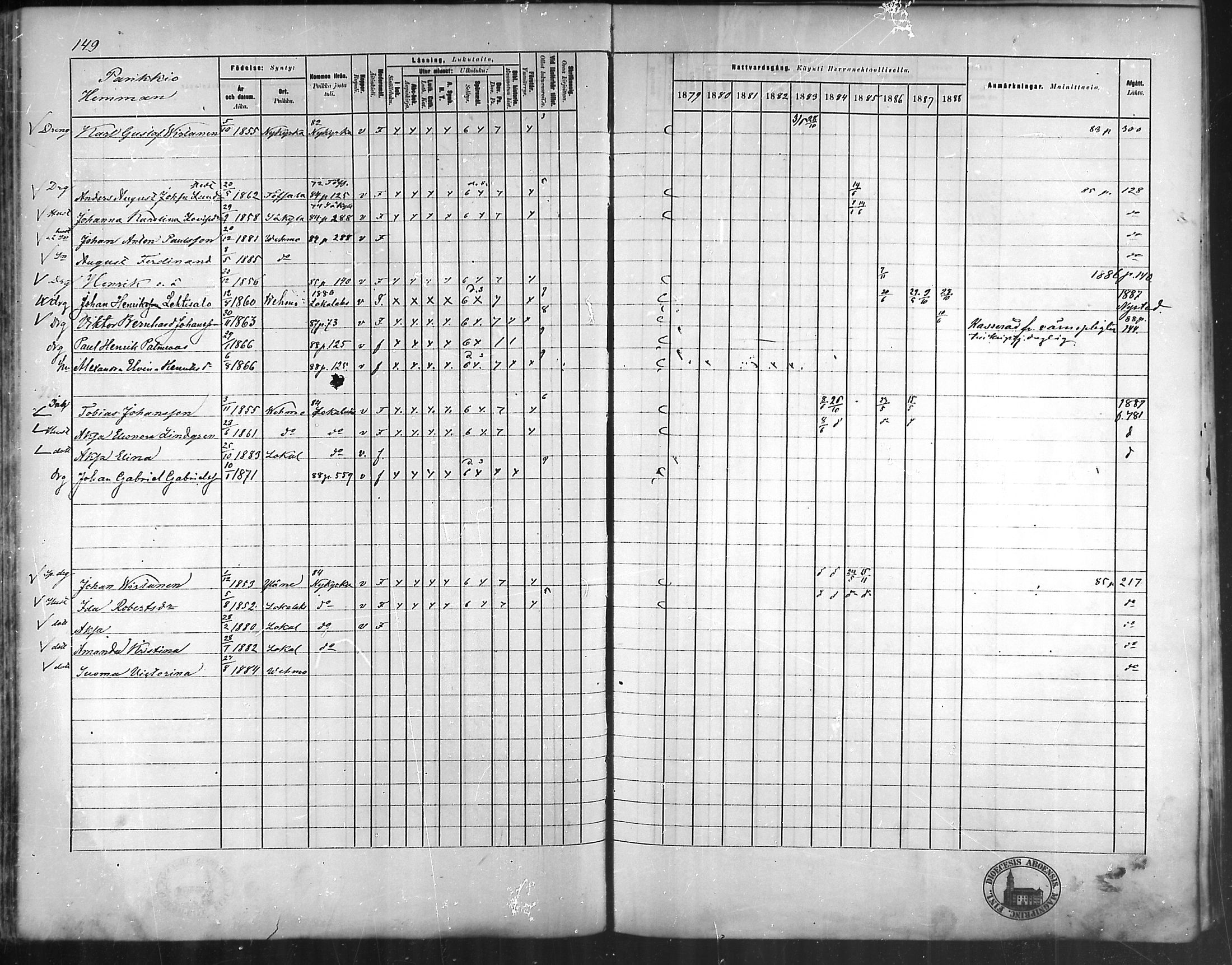 [ ../kirjat/Kirkonkirjat/vehmaa/rippikirja_1879-1888_mko38-62/kuvat/133.jpg ]