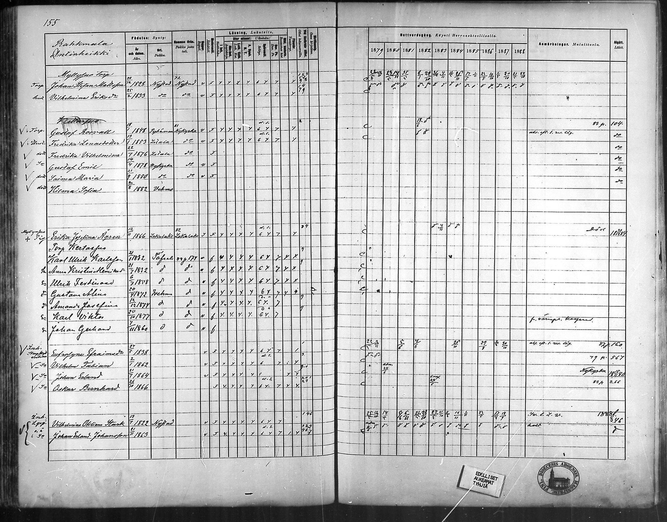 [ ../kirjat/Kirkonkirjat/vehmaa/rippikirja_1879-1888_mko38-62/kuvat/137.jpg ]