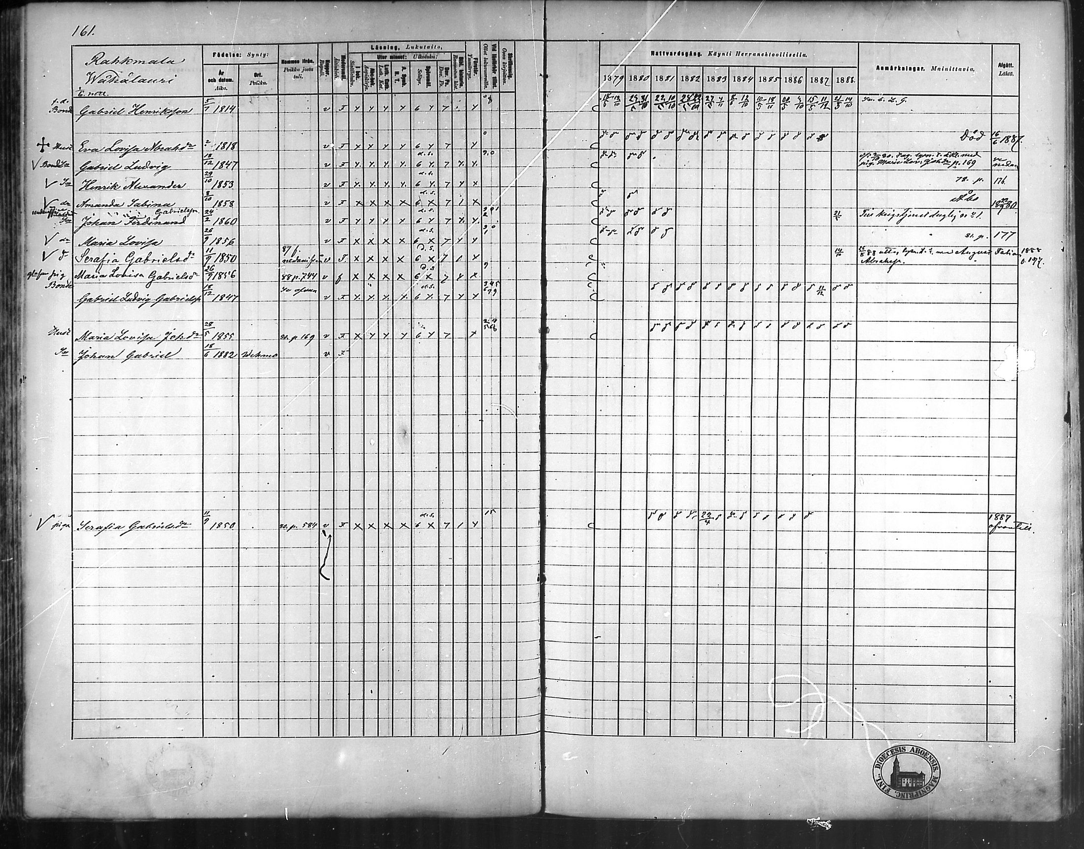 [ ../kirjat/Kirkonkirjat/vehmaa/rippikirja_1879-1888_mko38-62/kuvat/143.jpg ]