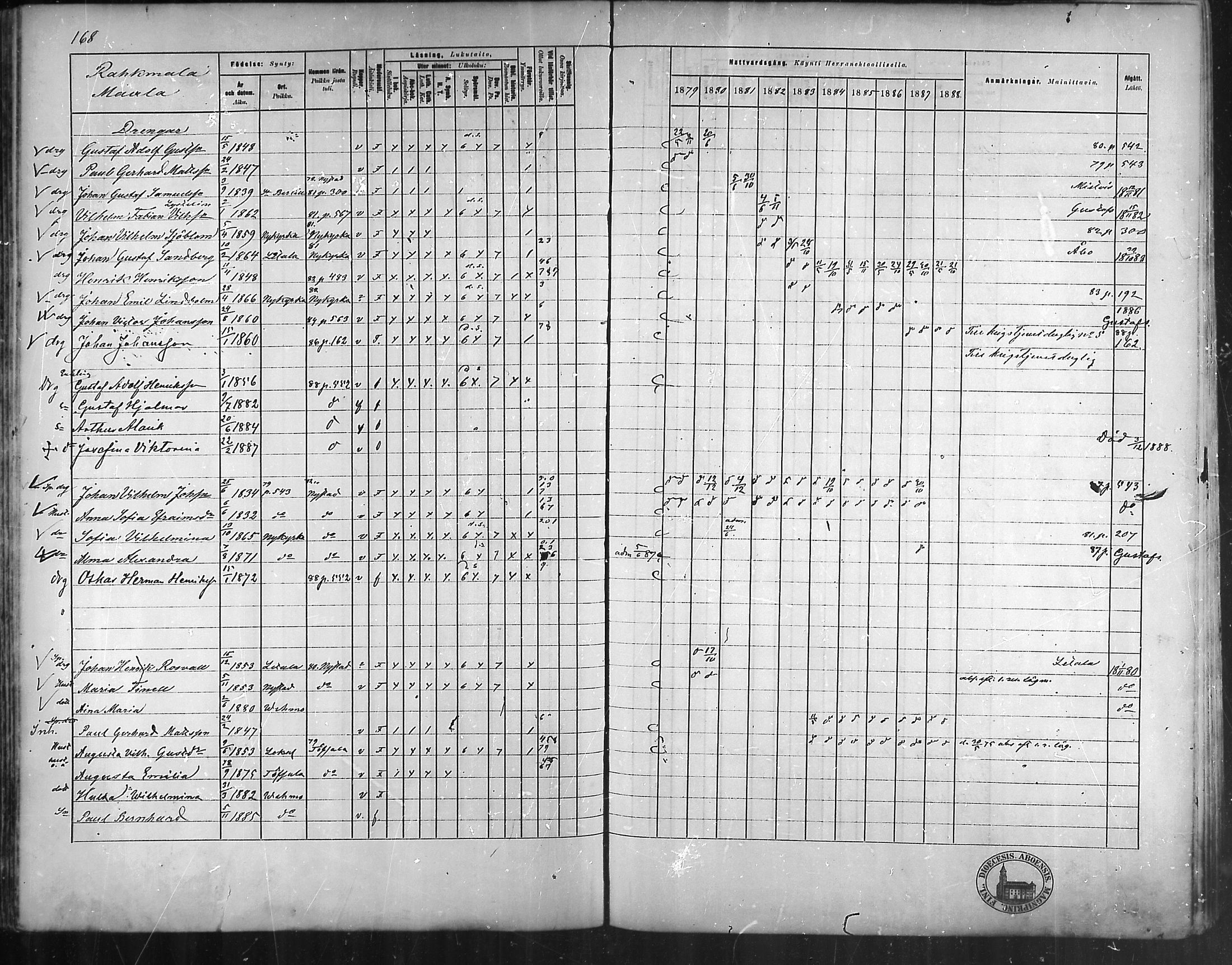 [ ../kirjat/Kirkonkirjat/vehmaa/rippikirja_1879-1888_mko38-62/kuvat/150.jpg ]