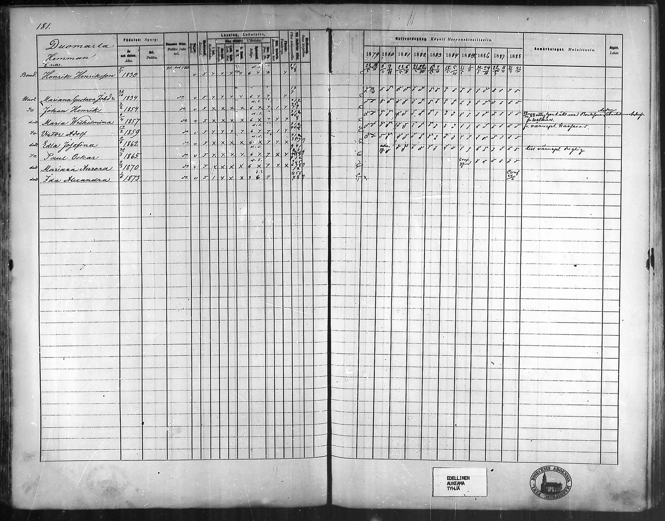 [ ../kirjat/Kirkonkirjat/vehmaa/rippikirja_1879-1888_mko38-62/kuvat/160.jpg ]