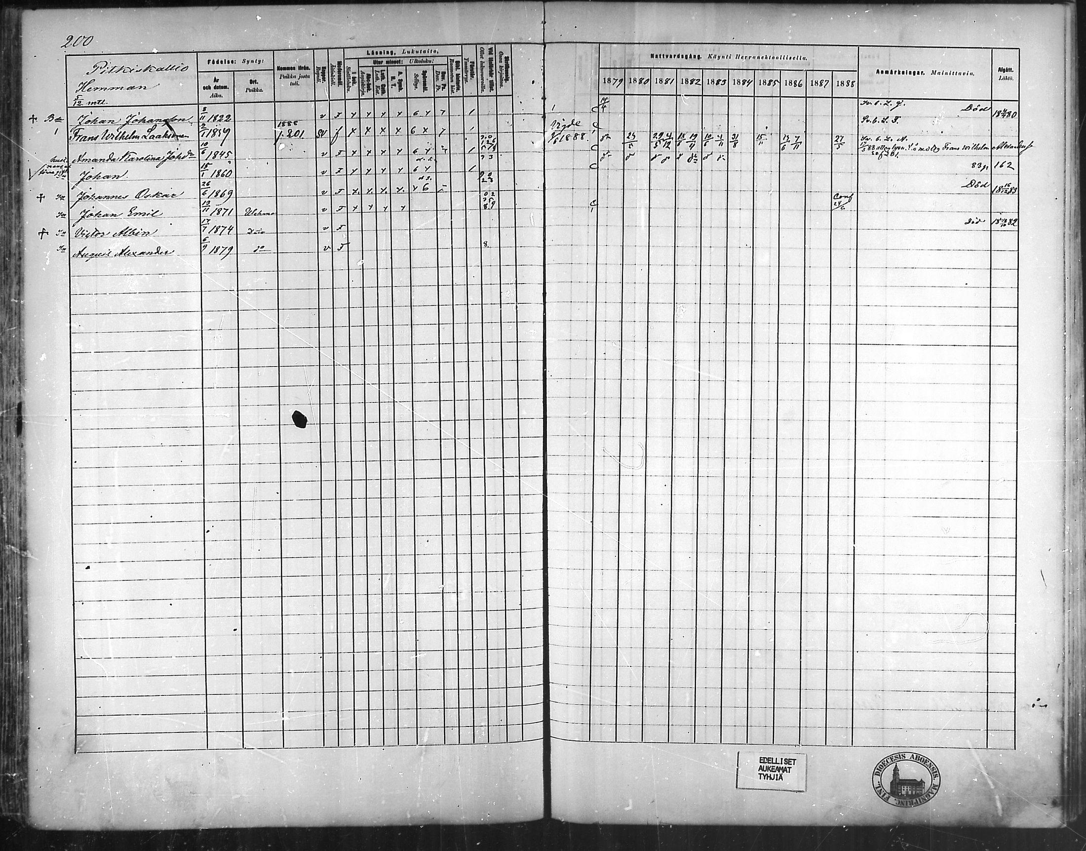 [ ../kirjat/Kirkonkirjat/vehmaa/rippikirja_1879-1888_mko38-62/kuvat/175.jpg ]