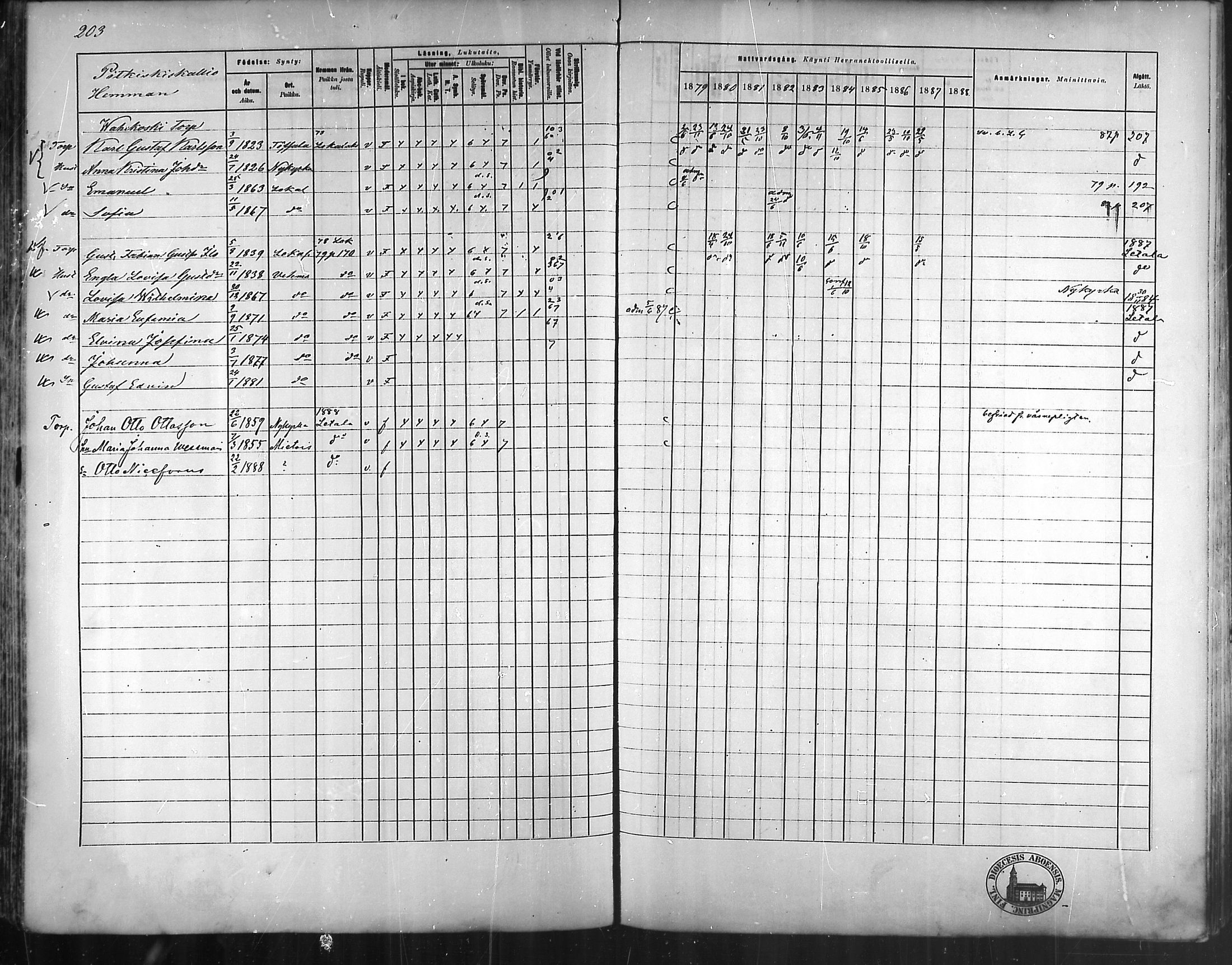 [ ../kirjat/Kirkonkirjat/vehmaa/rippikirja_1879-1888_mko38-62/kuvat/178.jpg ]