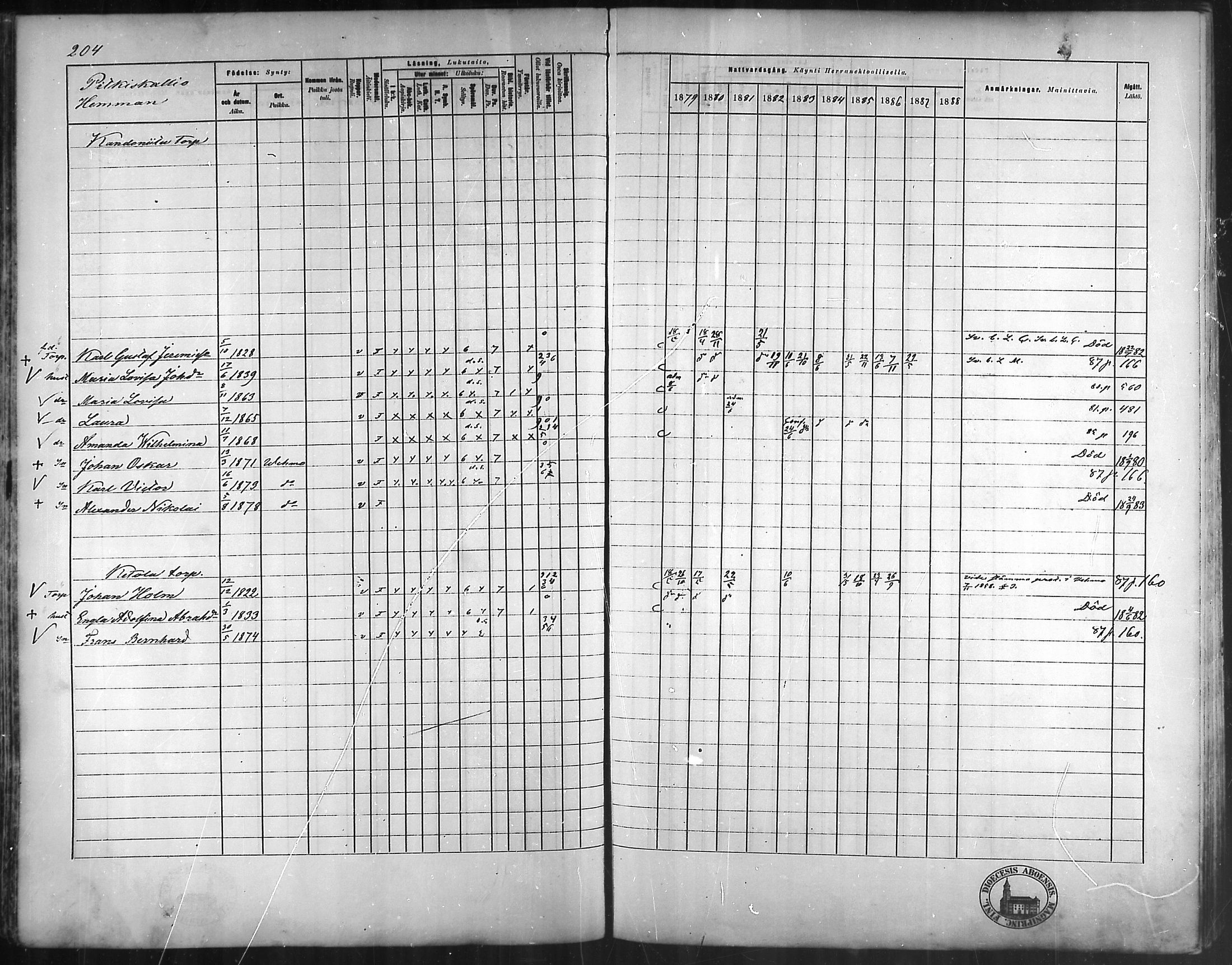 [ ../kirjat/Kirkonkirjat/vehmaa/rippikirja_1879-1888_mko38-62/kuvat/179.jpg ]