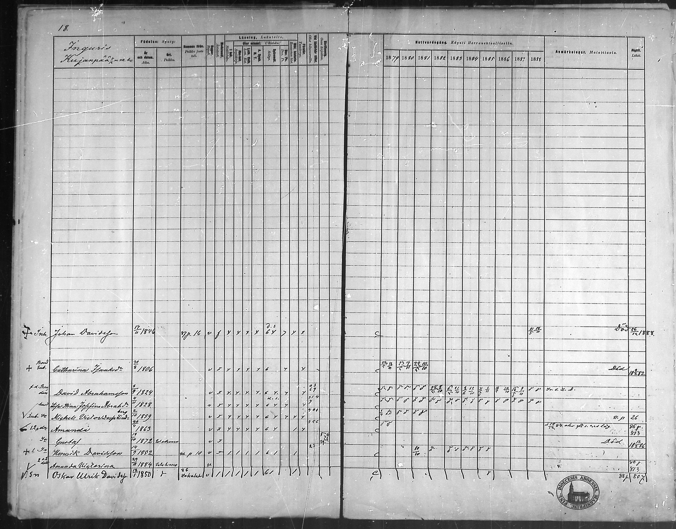 [ ../kirjat/Kirkonkirjat/vehmaa/rippikirja_1879-1888_mko38-62/kuvat/18.jpg ]